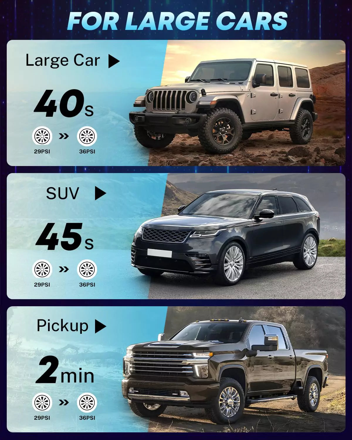 Portable Cordless Tire Inflator 150 PSI with 12,000 mah Battery