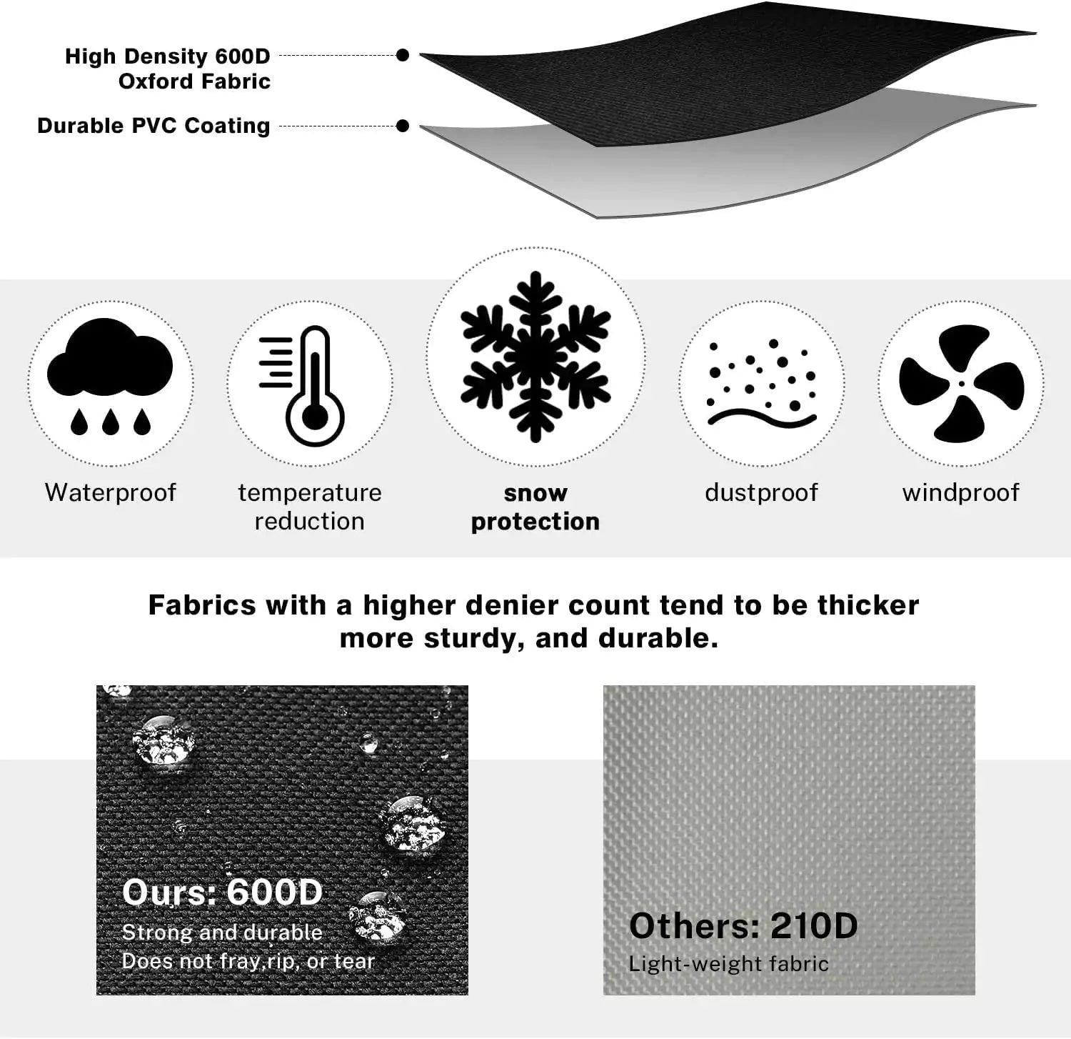 Kohree auto windshield cover material