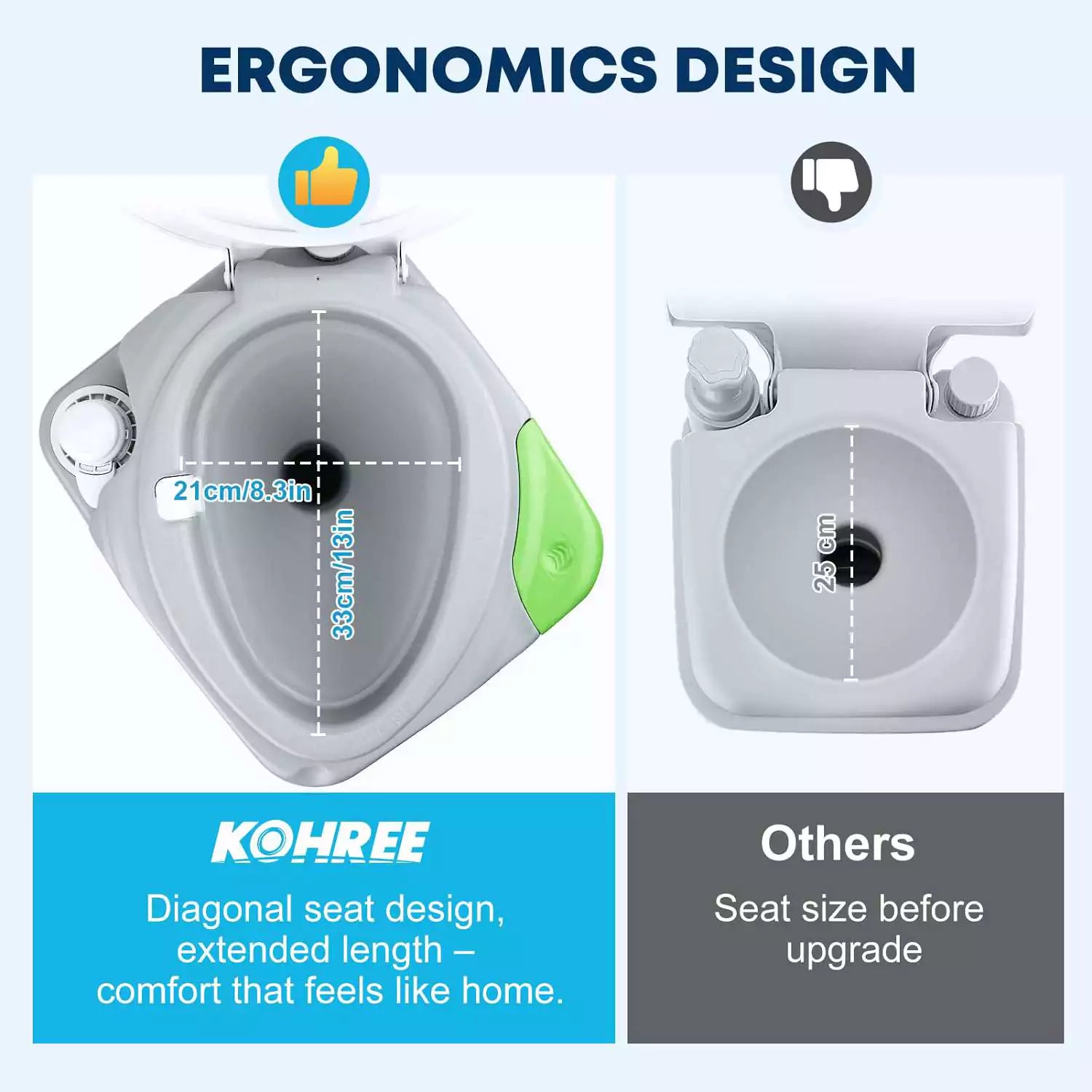 Ergonomics design RV porta potty