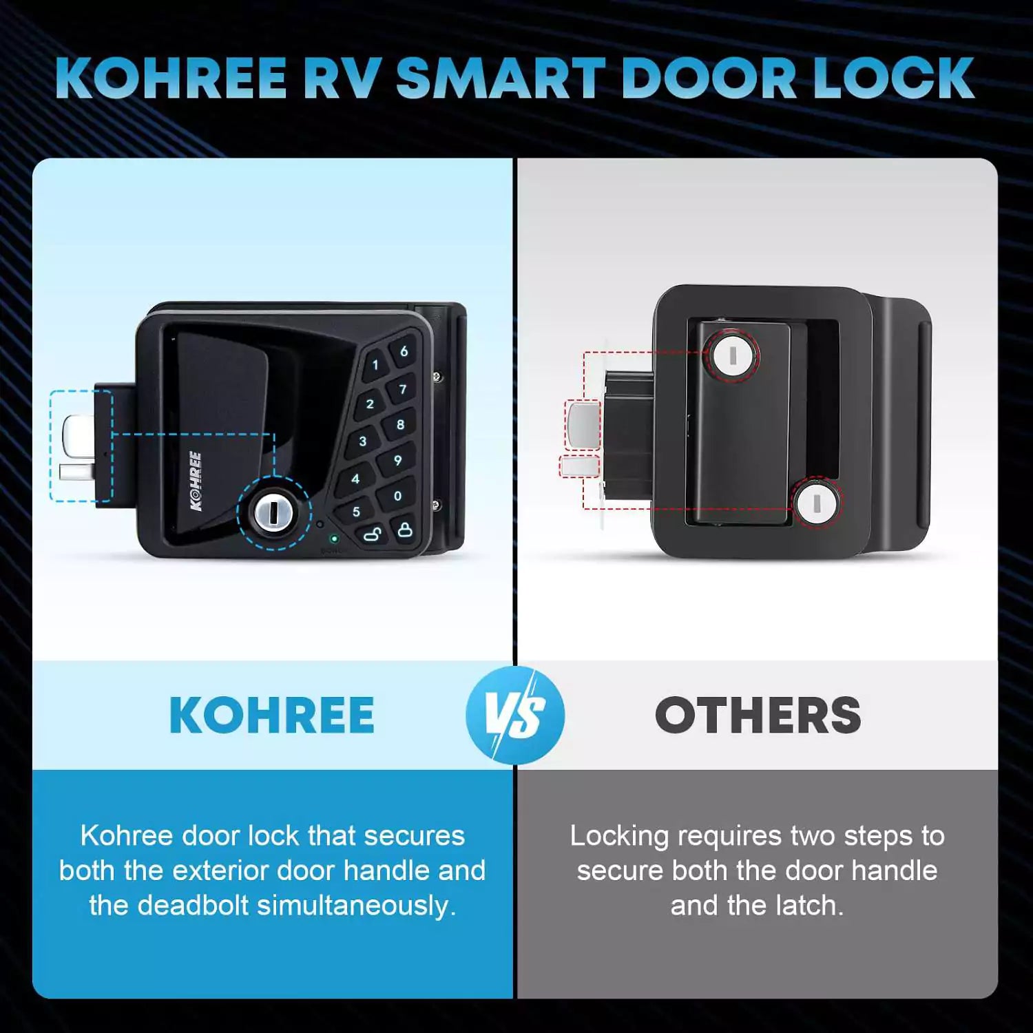Kohree RV smart door lock comparison