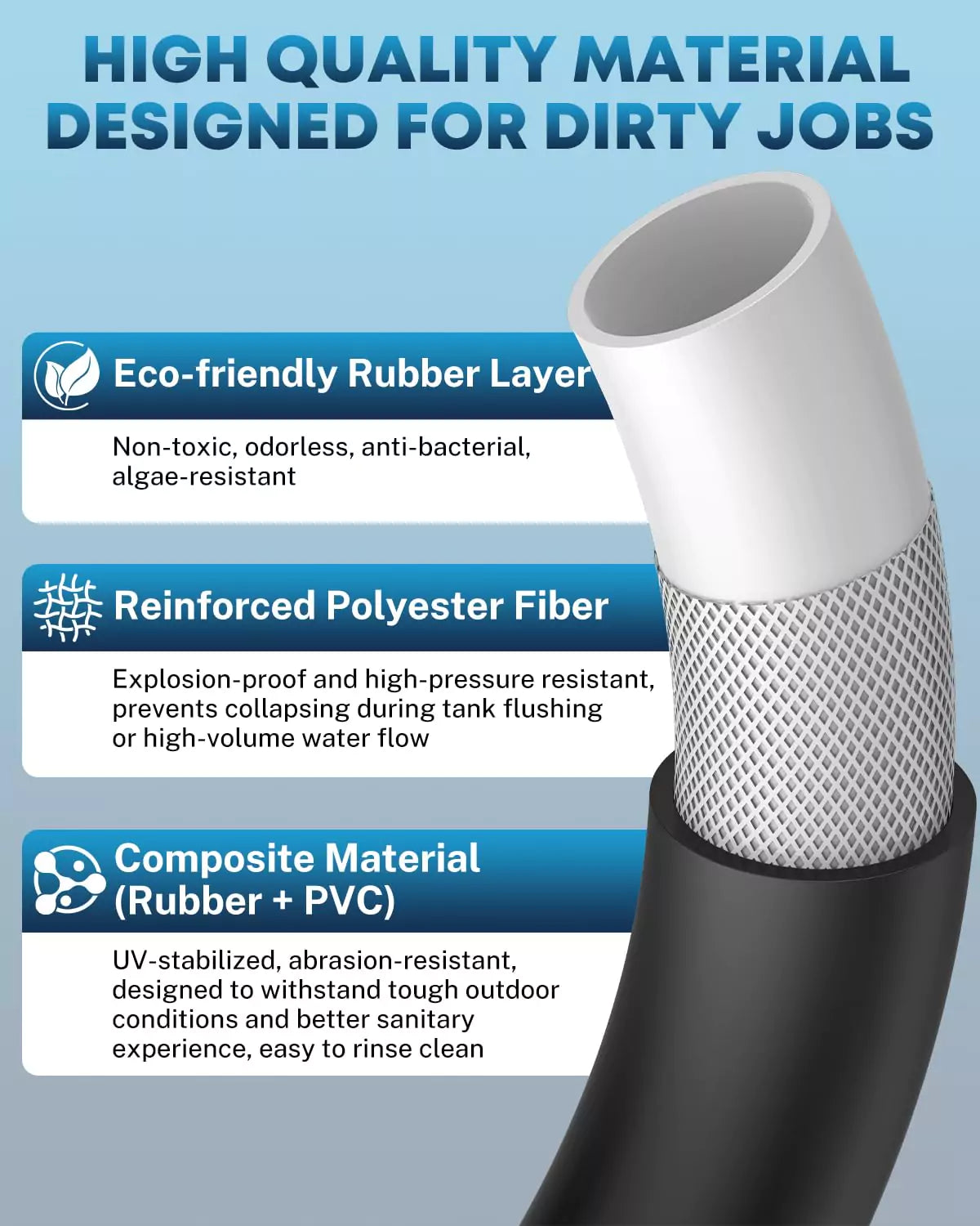 5/8" RV Sewer Flush Hose with Rinser Cap 25 Ft