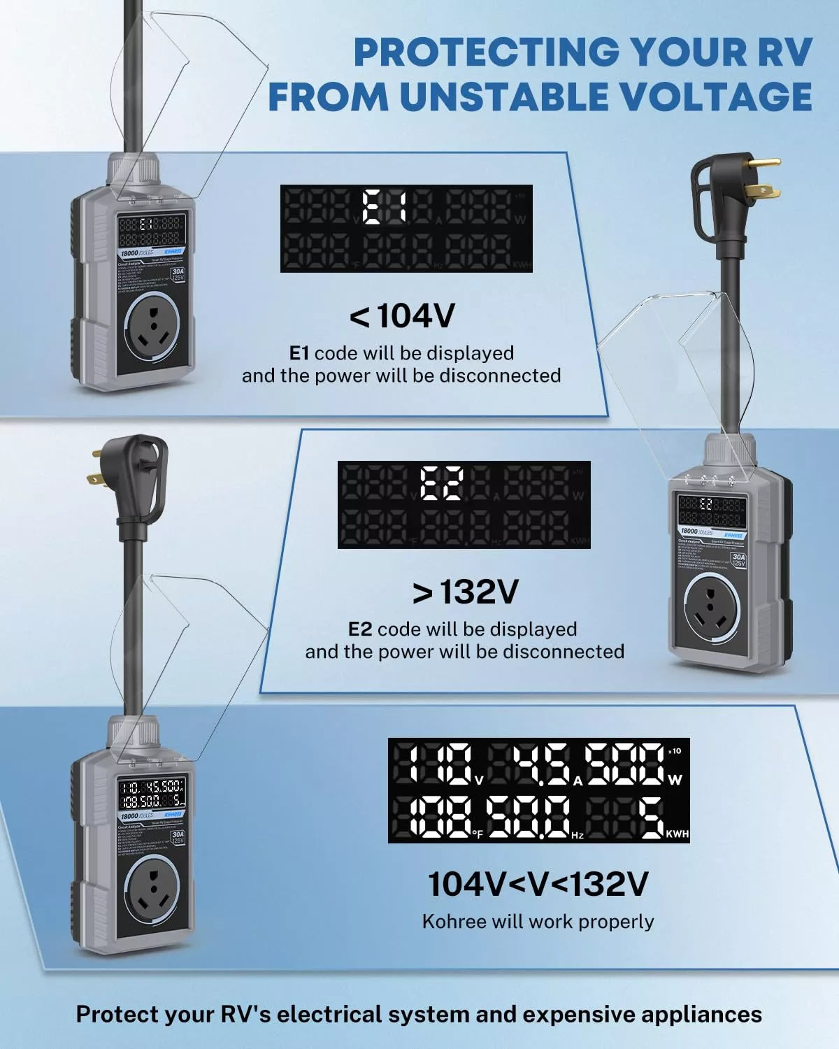 Electrical 30 amp rv power surge protector for RVs displaying voltage levels and warning codes