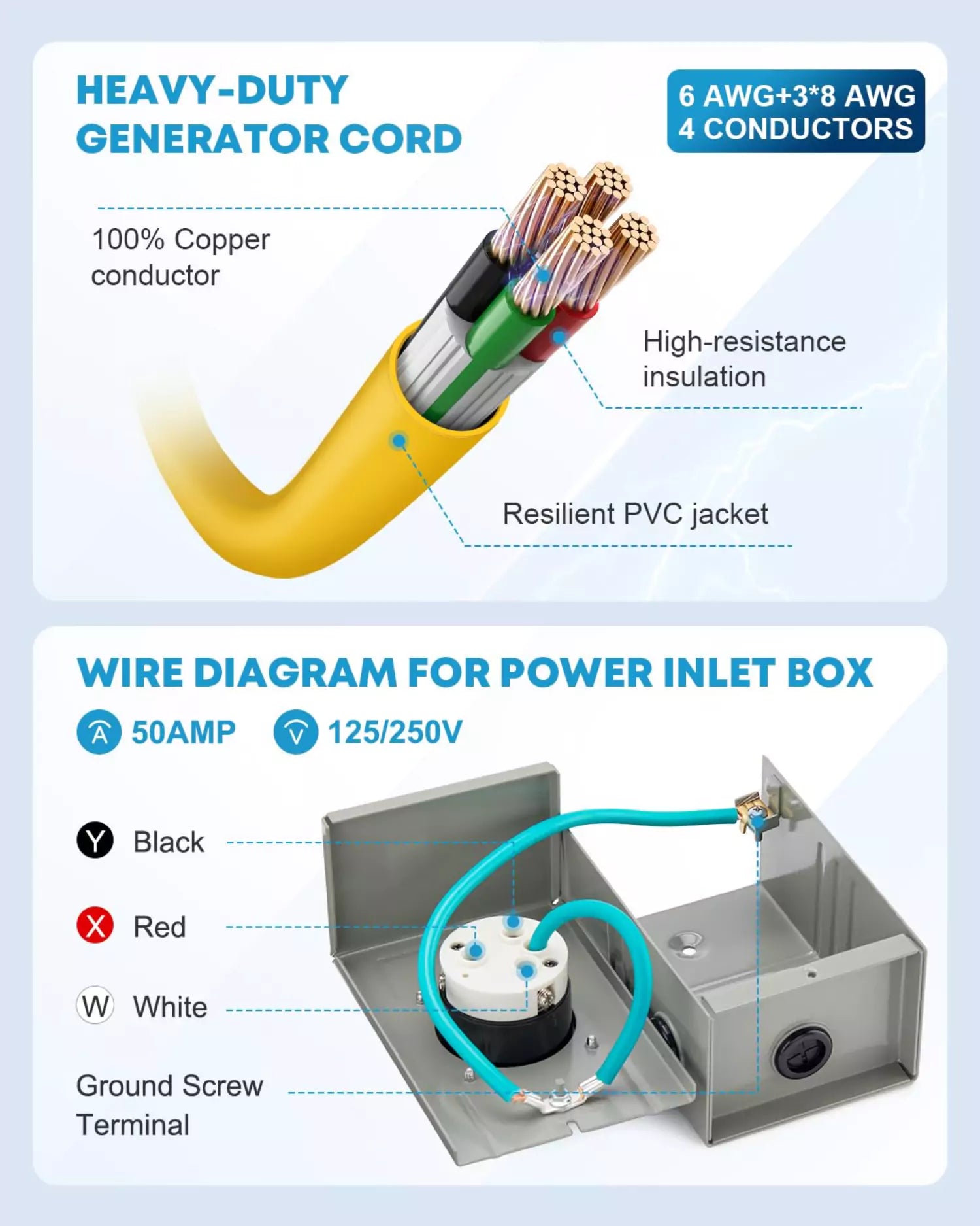 Kohree 50 Amp Generator Cord and Power Inlet Box Kit 12,500W