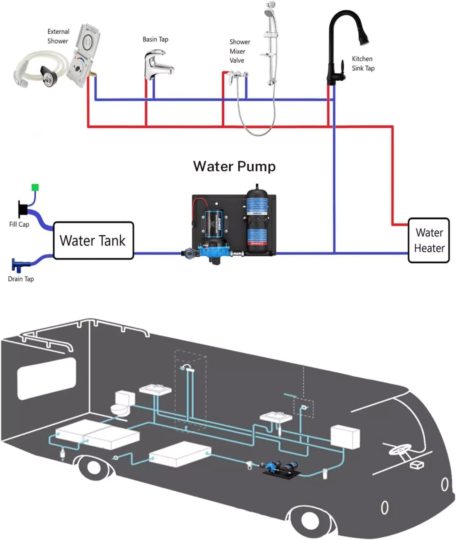 Kohree Accumulator tank for rv installation diagram