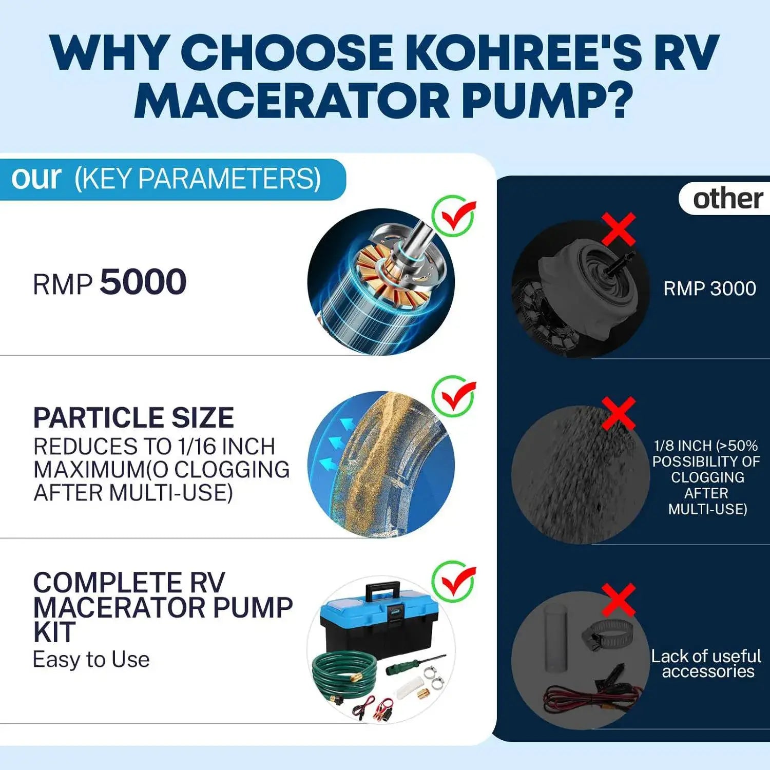 Best kohree rv macerator pump