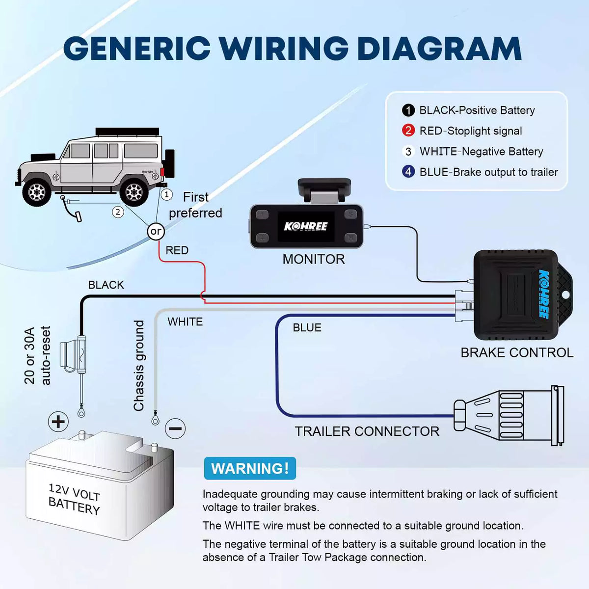 Automotive Trailer Control Module Application Kohree Electric Proportional Tow & Trailer Brake Controller