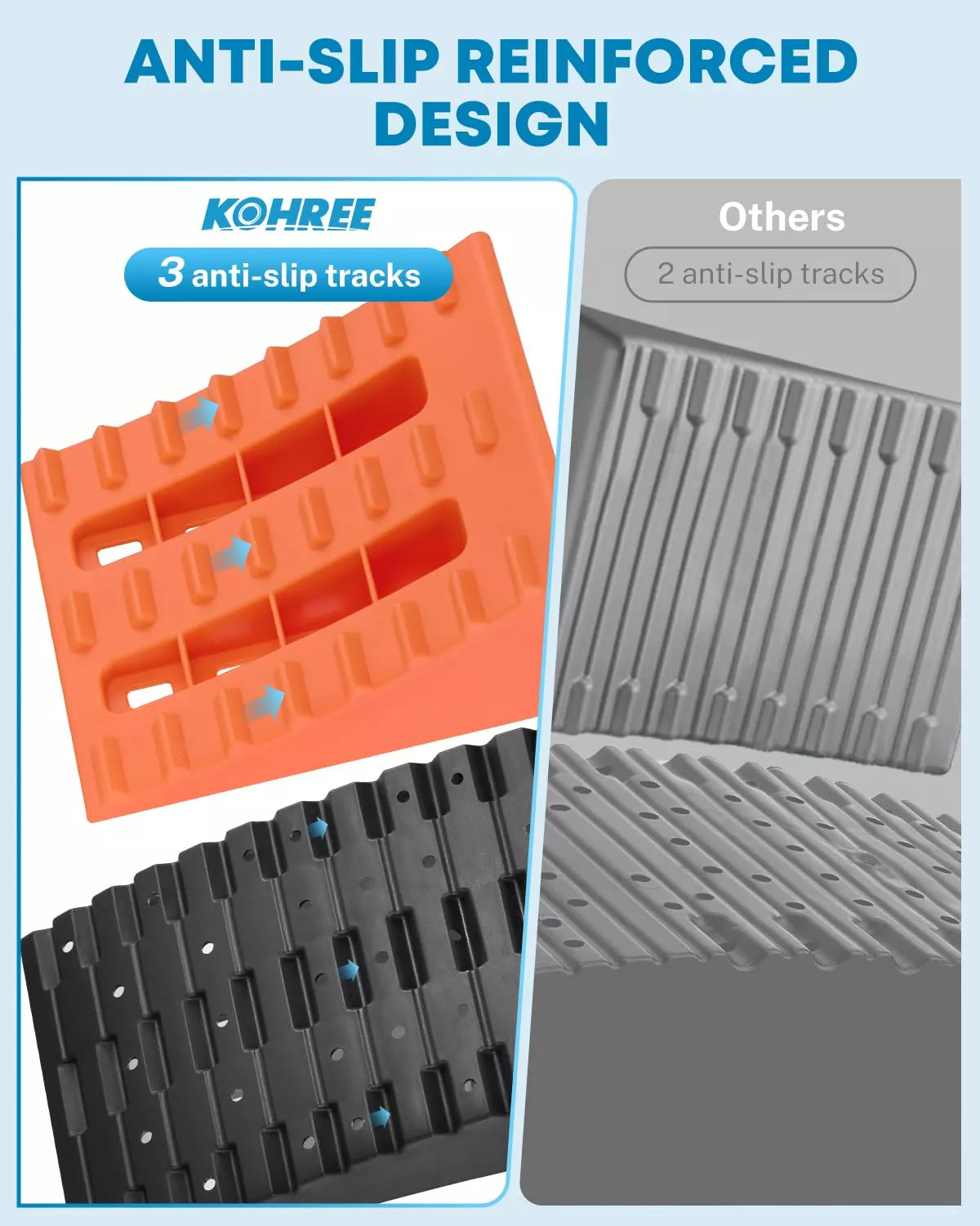 Orange Rv Leveling Blocks Kohree Curved Camper Levelers with Wheel Chocks Kit for Trailers