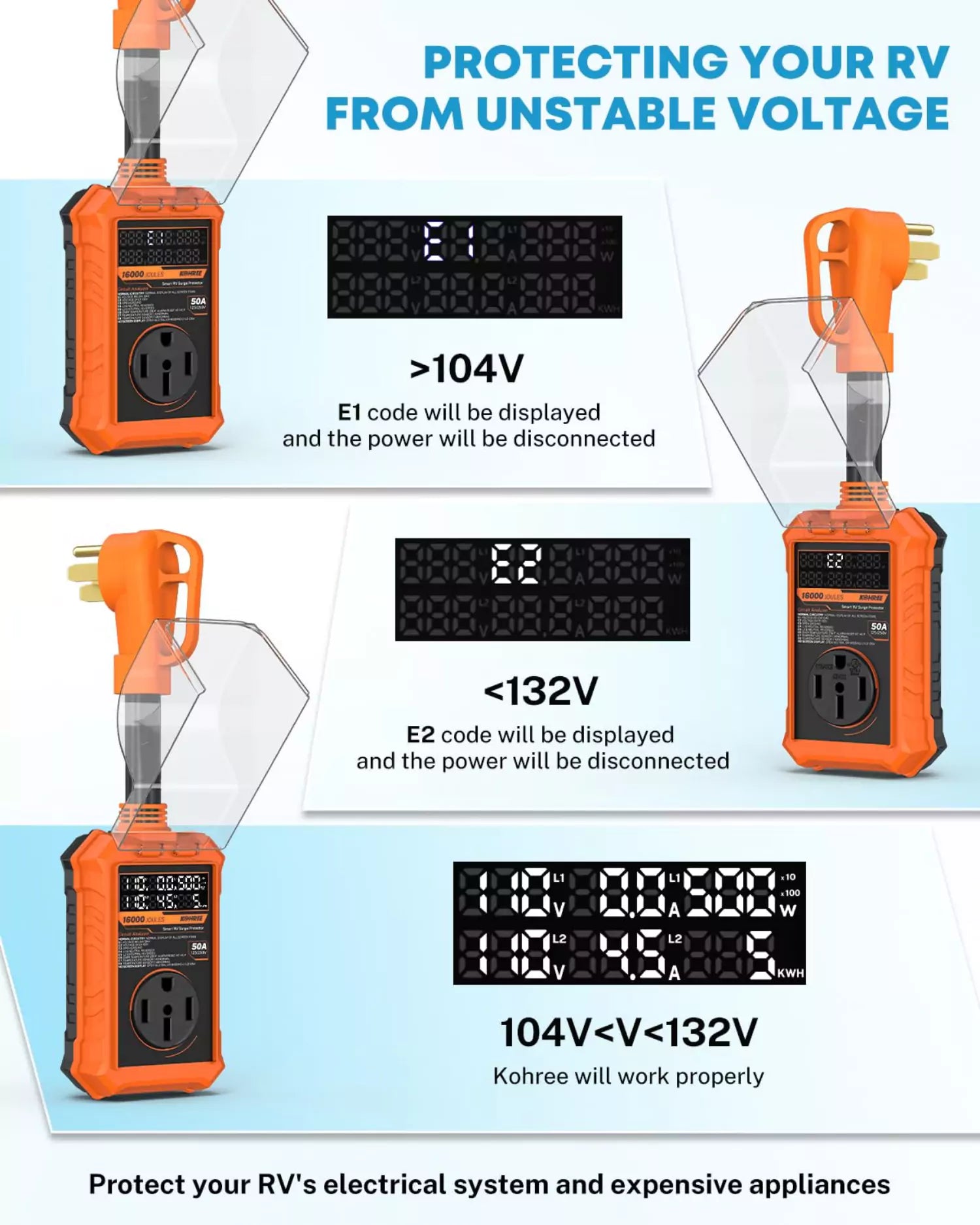 Camper power surge protector 50 amp protecting your rv from unstable voltage