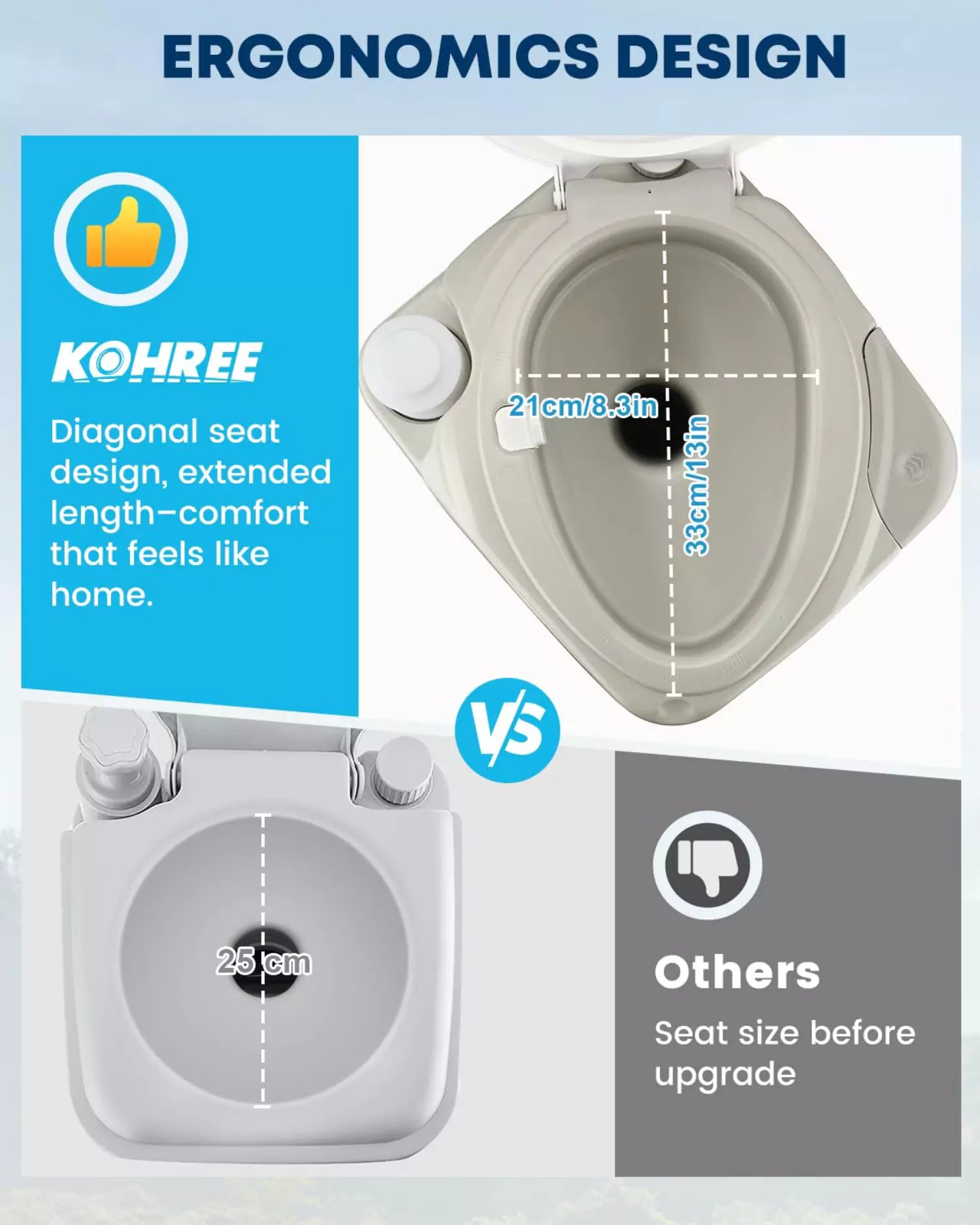 Ergonomics design camping potty 5.3 gallon