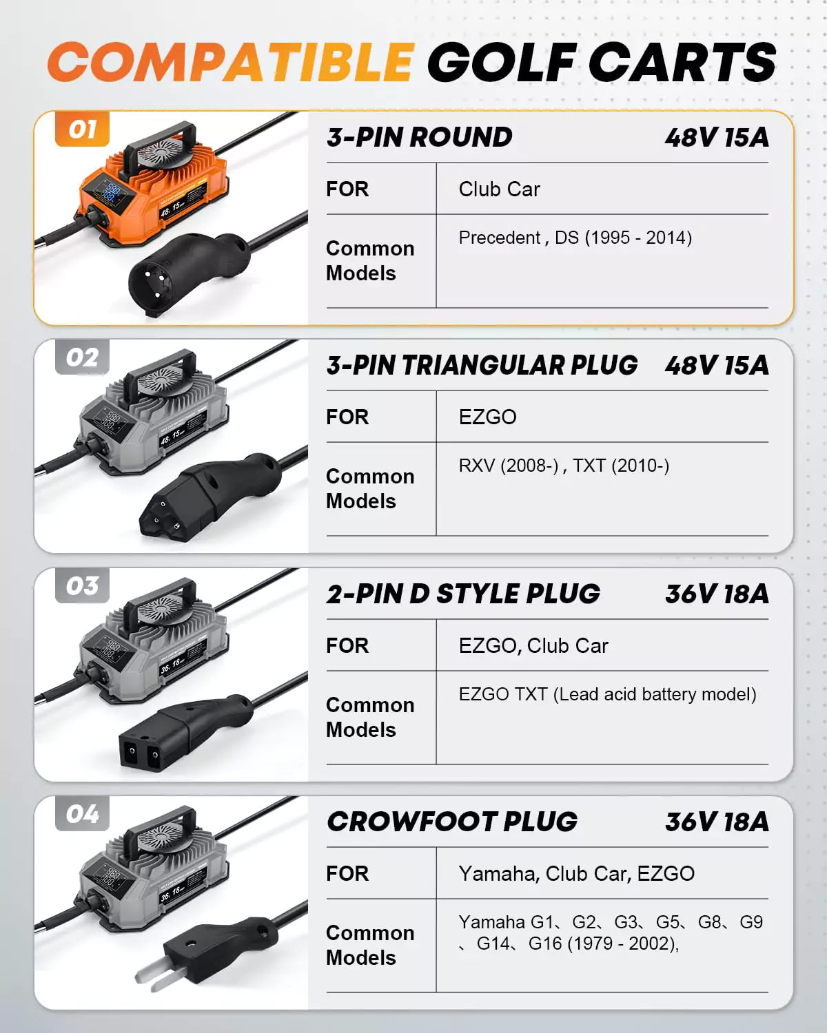 Kohree cart battery charger for precedent