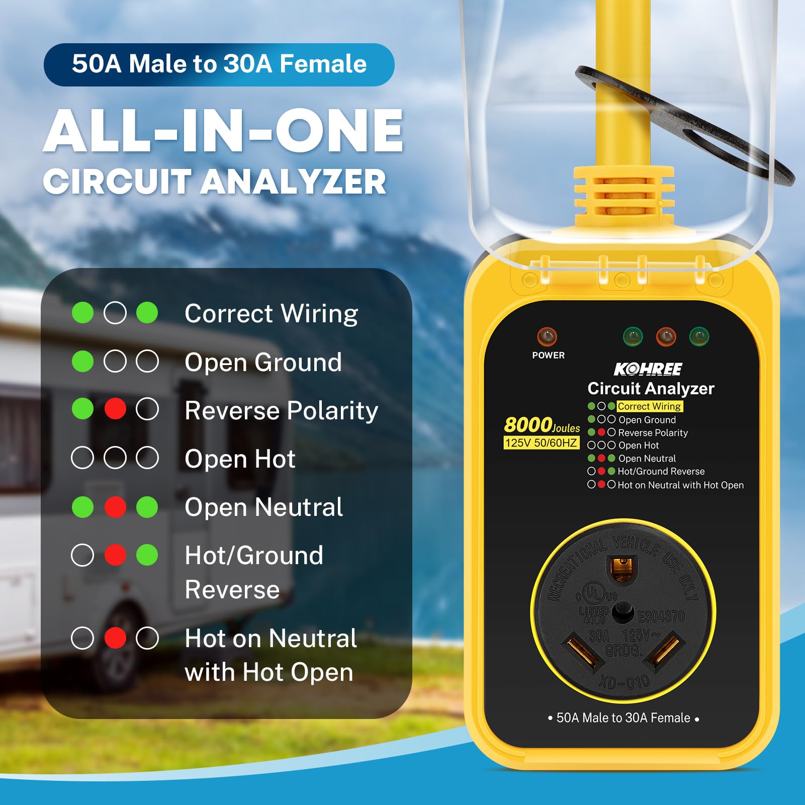 Circuit Analyzer Surge Guard