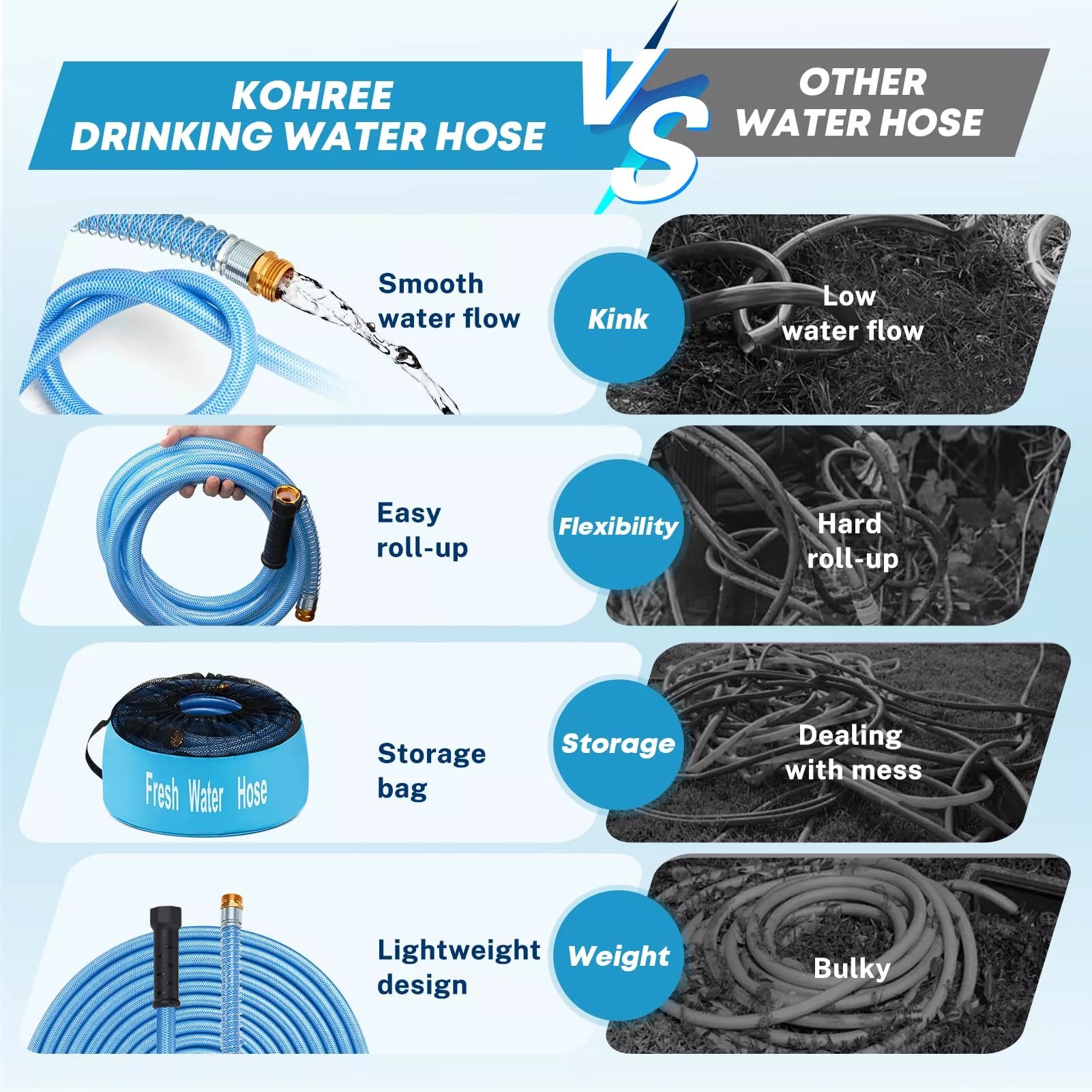 Comparison of kohree and others collapsible rv water hose 75 ft