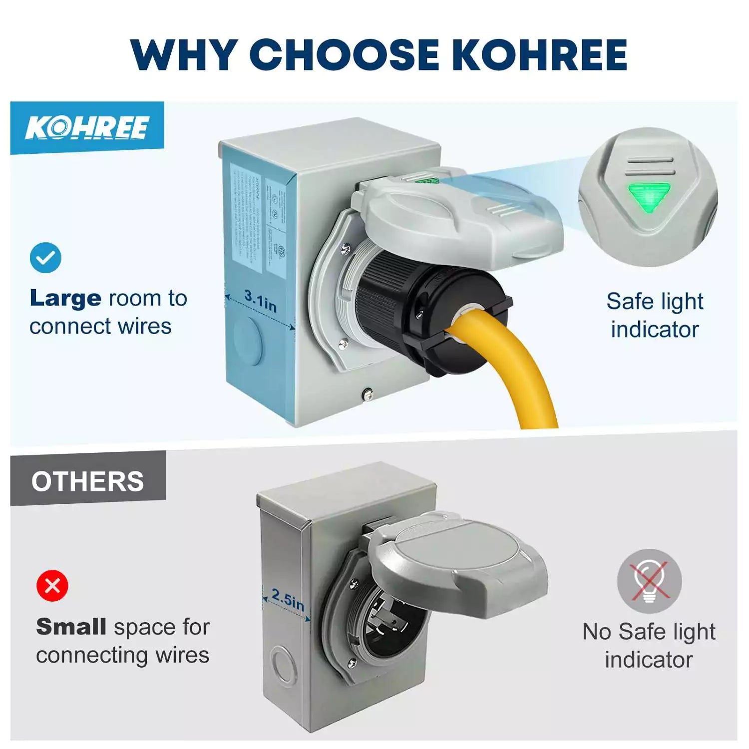 Choose reason for kohree generator 30 amp inlet box