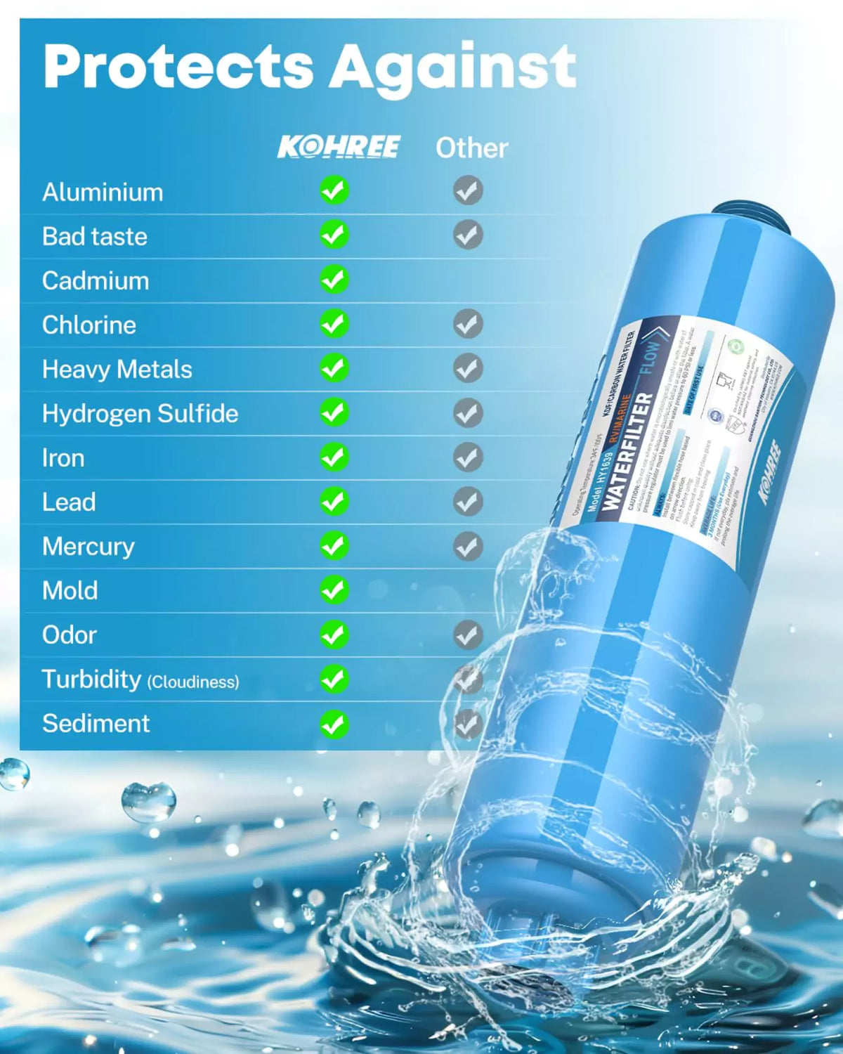 Kohree inline water filter for rv features