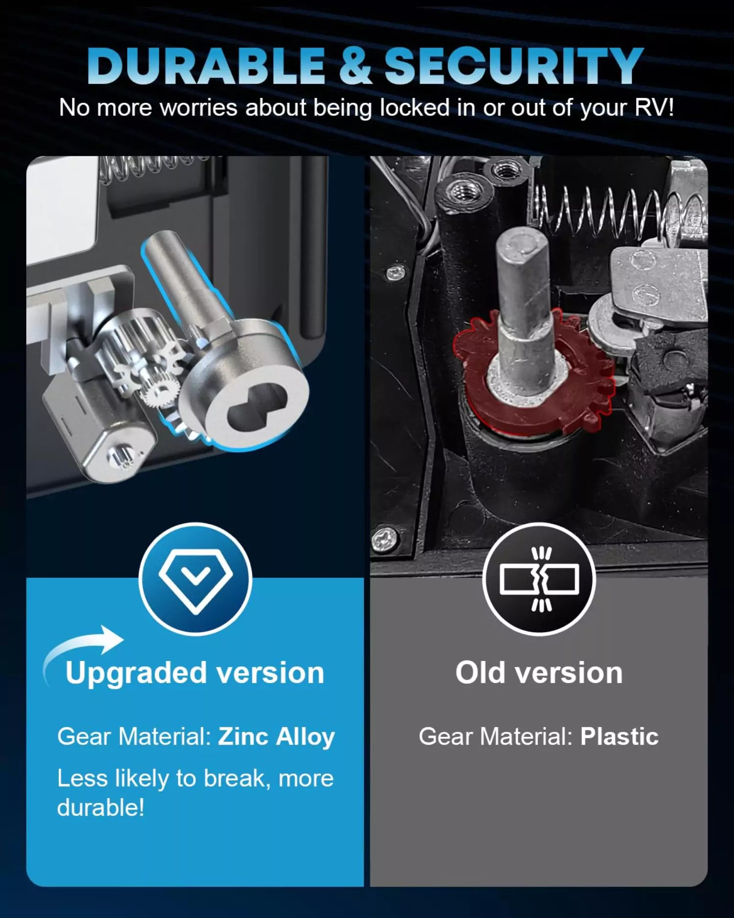 RV fingerprint keyless camper door lock comparison