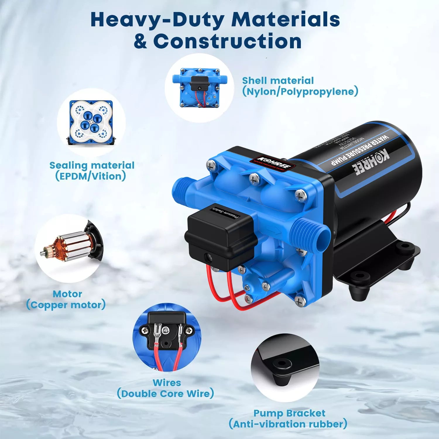 Kohree 12V RV Water Pump - 5.5 GPM, 55 PSI, Quiet Diaphragm Pump With Pressure Switch