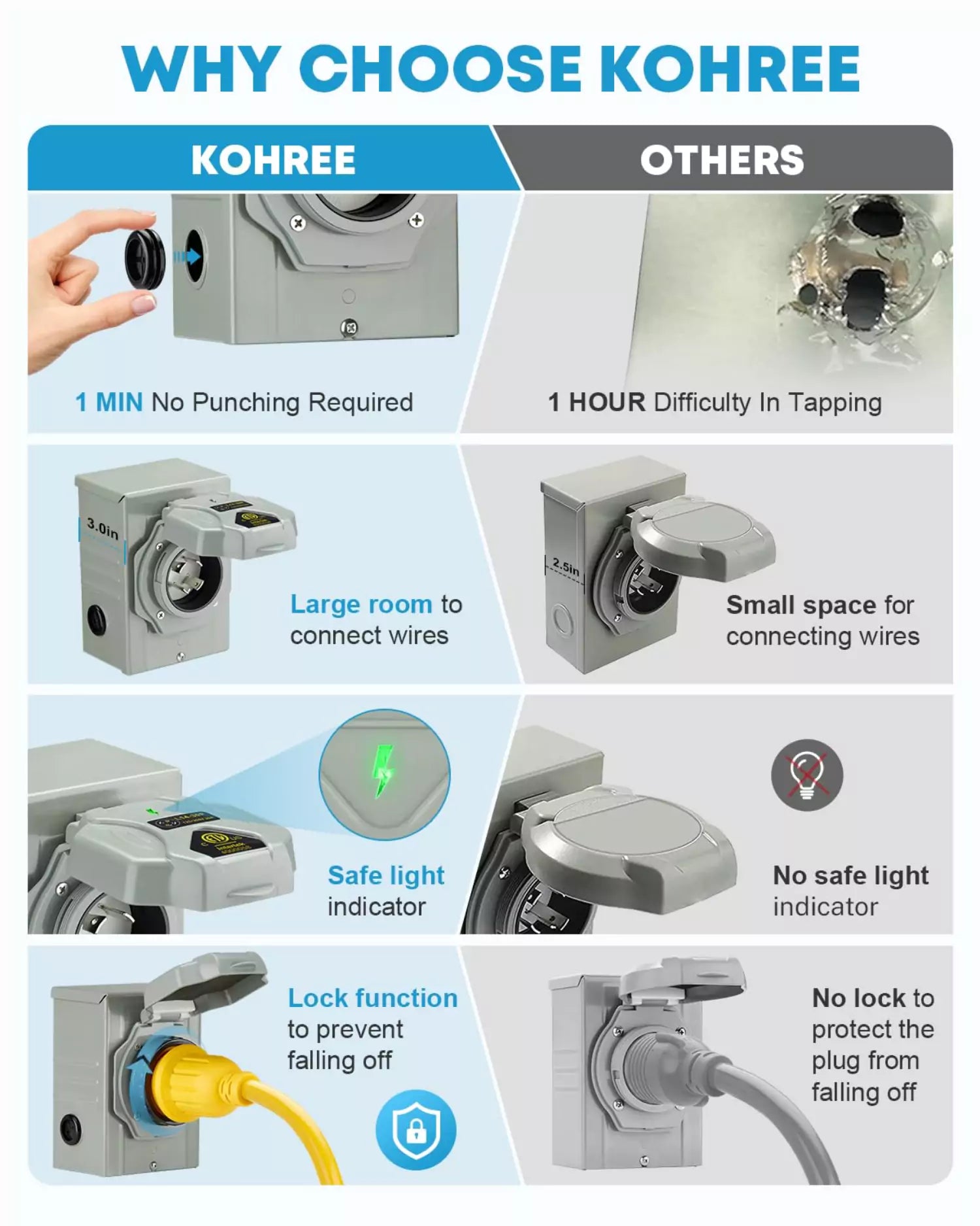 Comparison of kohree 30 amp cord generator 25 ft