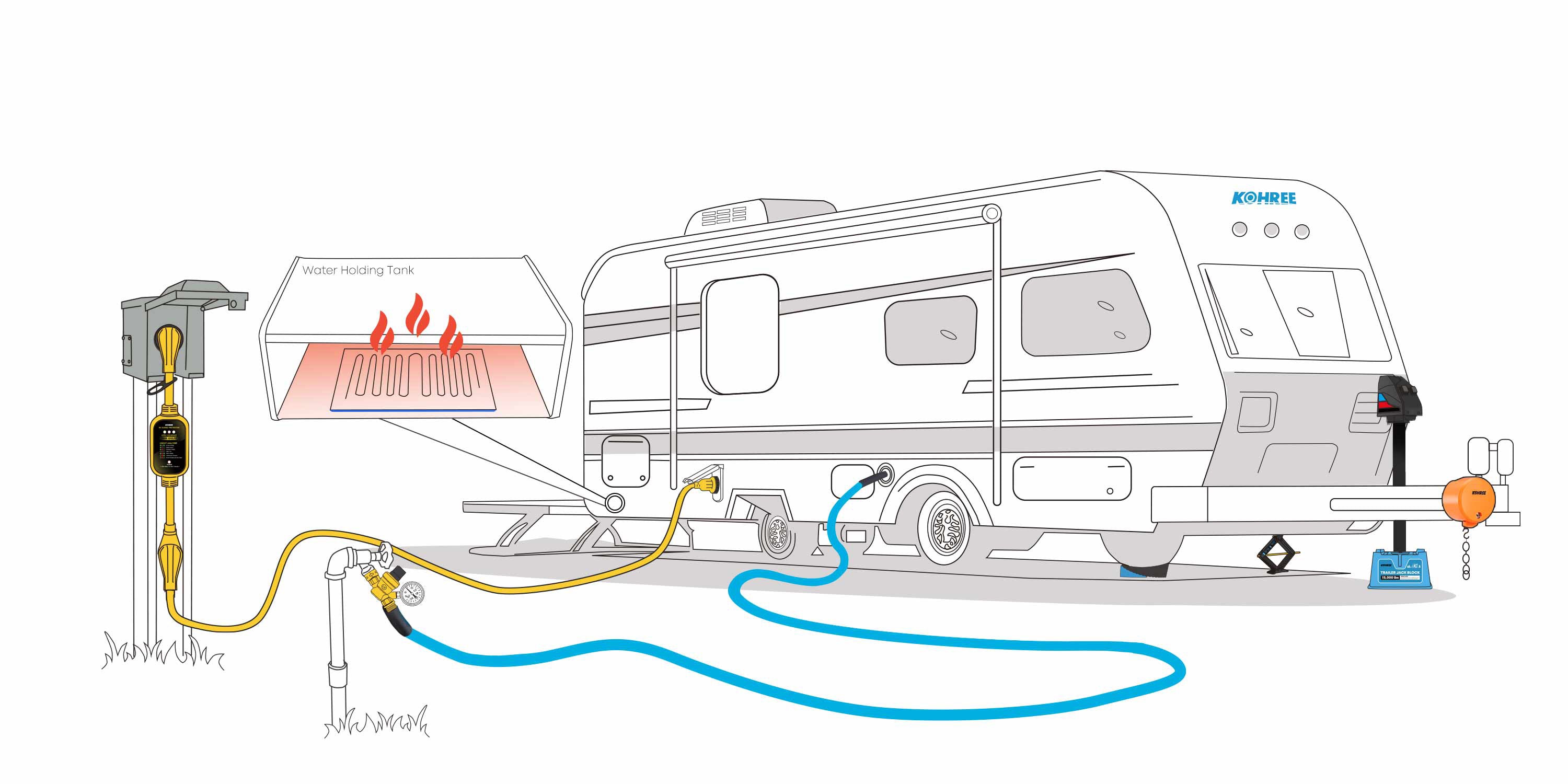 Kohree RV Accessories