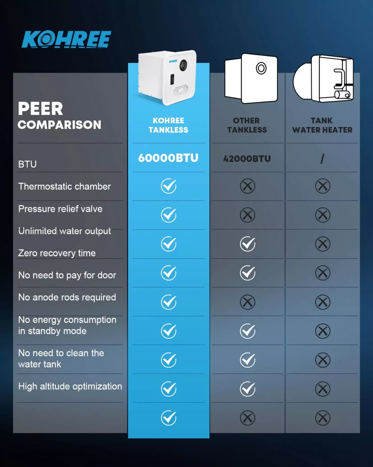 Kohree rv on demand water heater features