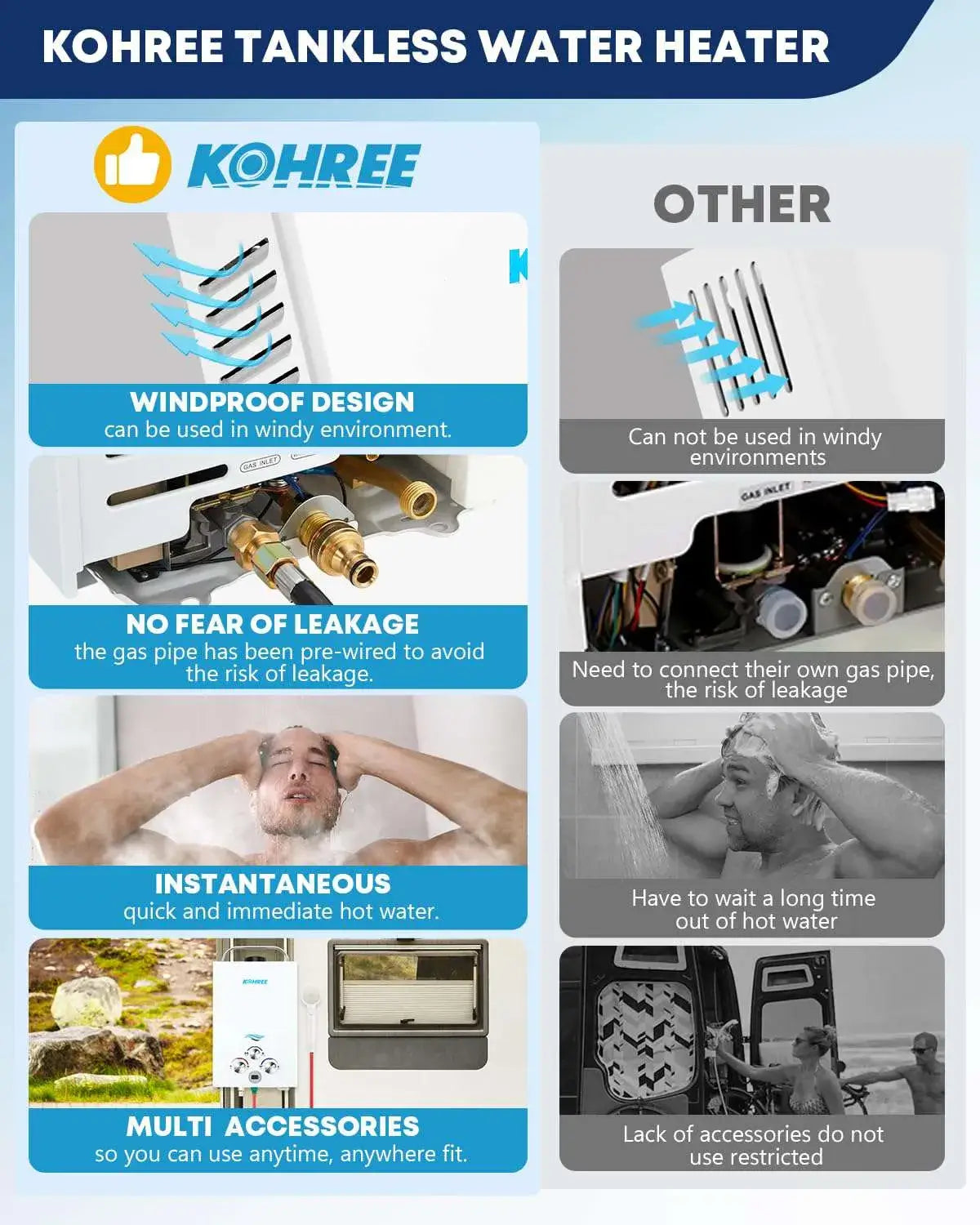 Kohree tankless water heater comparison