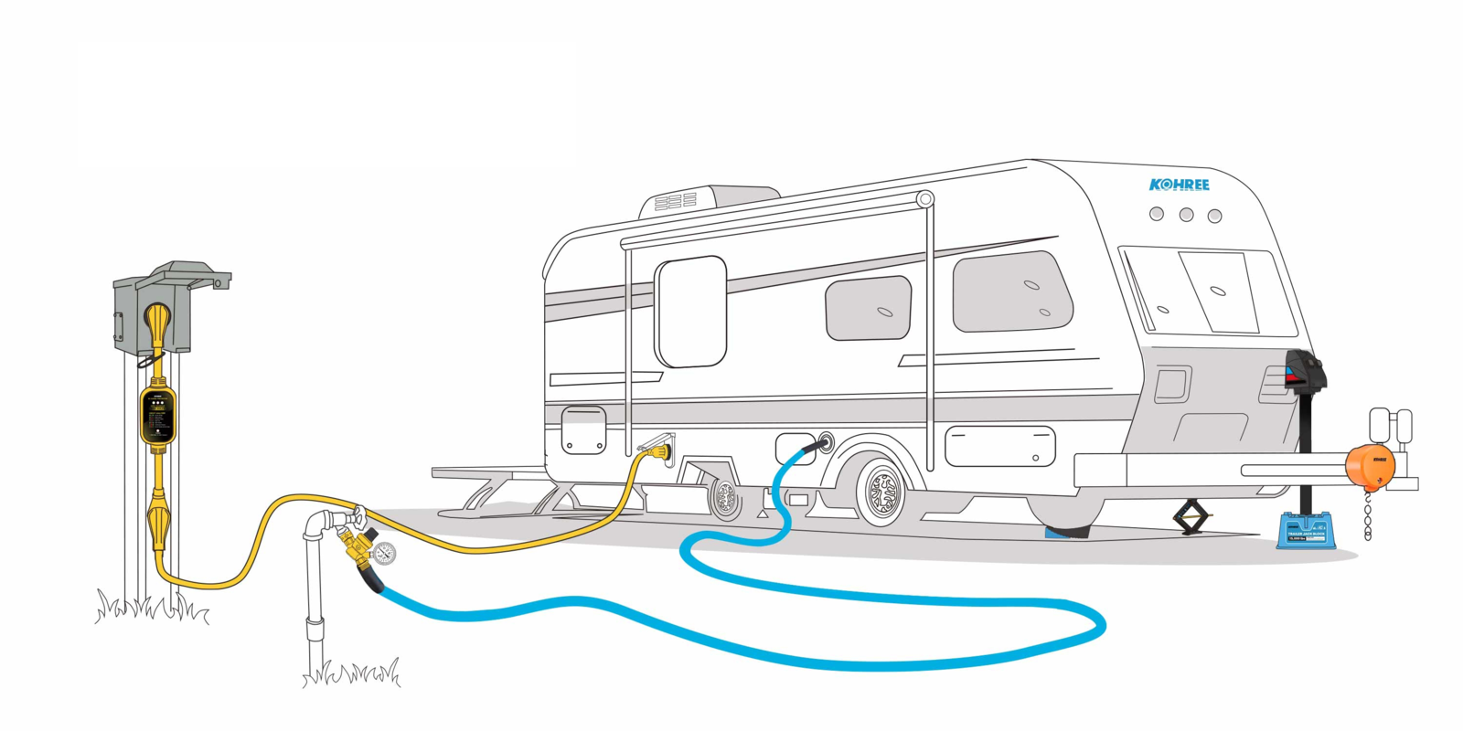 Kohree Wholesale Program