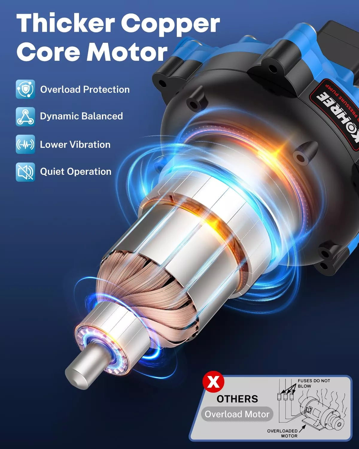 Motorhome water pump 7 gpm with thicker copper core motor