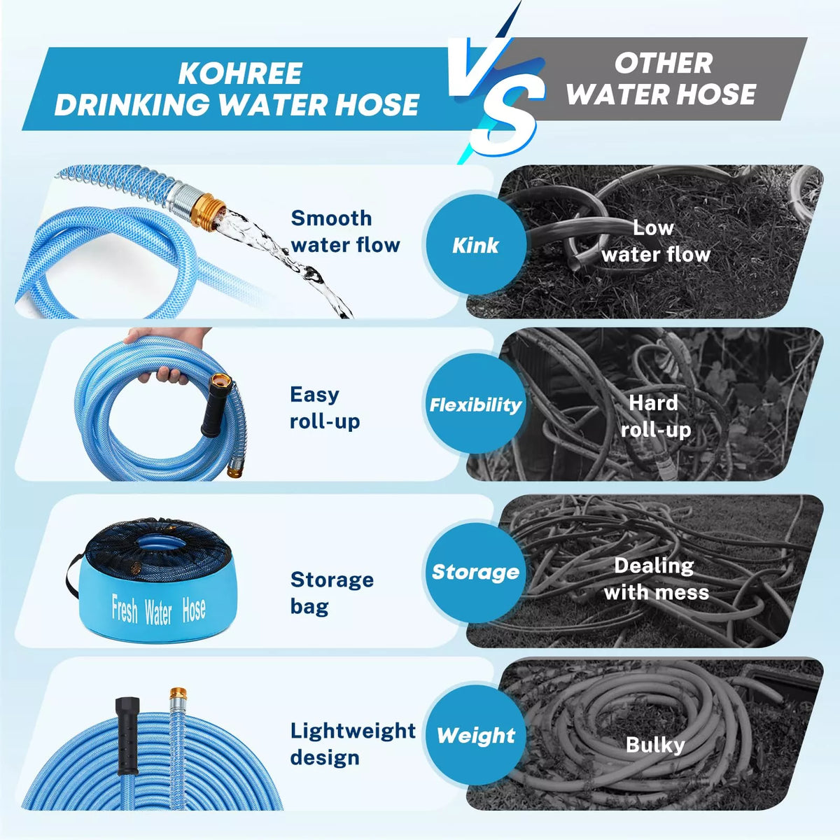 Kohree outdoor drinking water hose compare with others