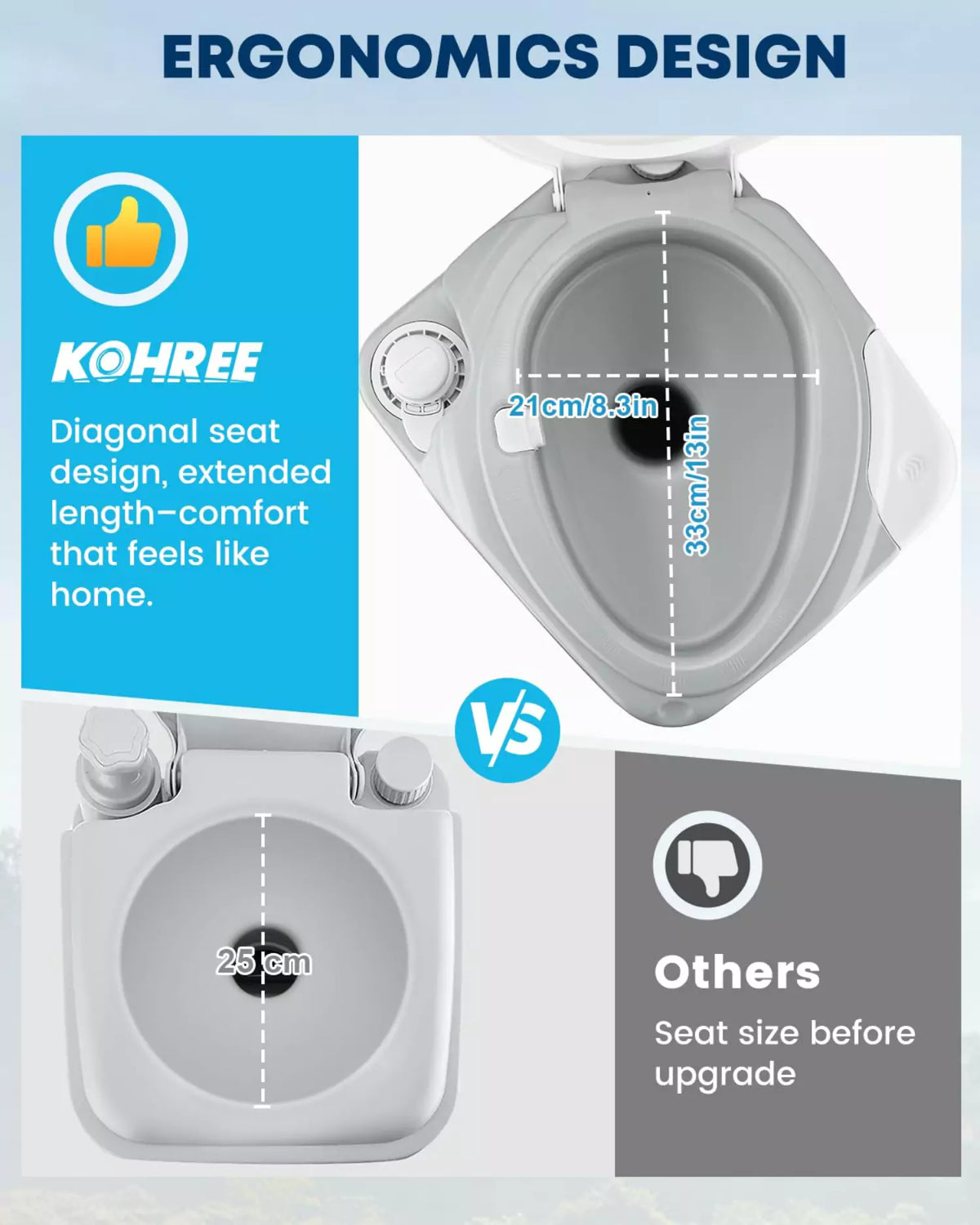 Kohree ergonomics design portable toilet 5.3 gallon