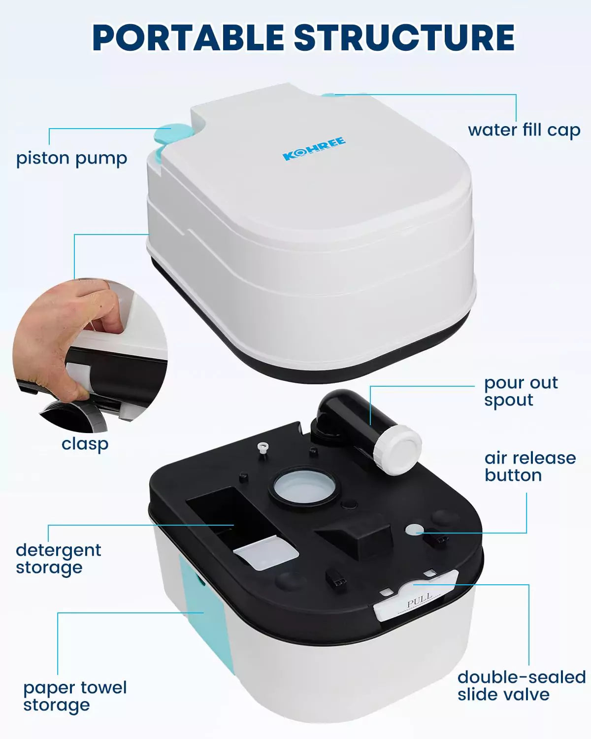 Portable structure of kohree camping potty