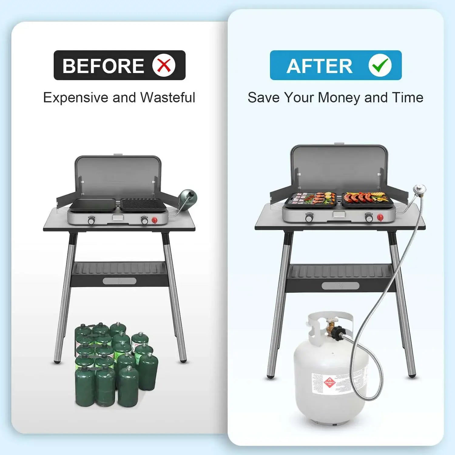 Propane hose for gas usage comparison