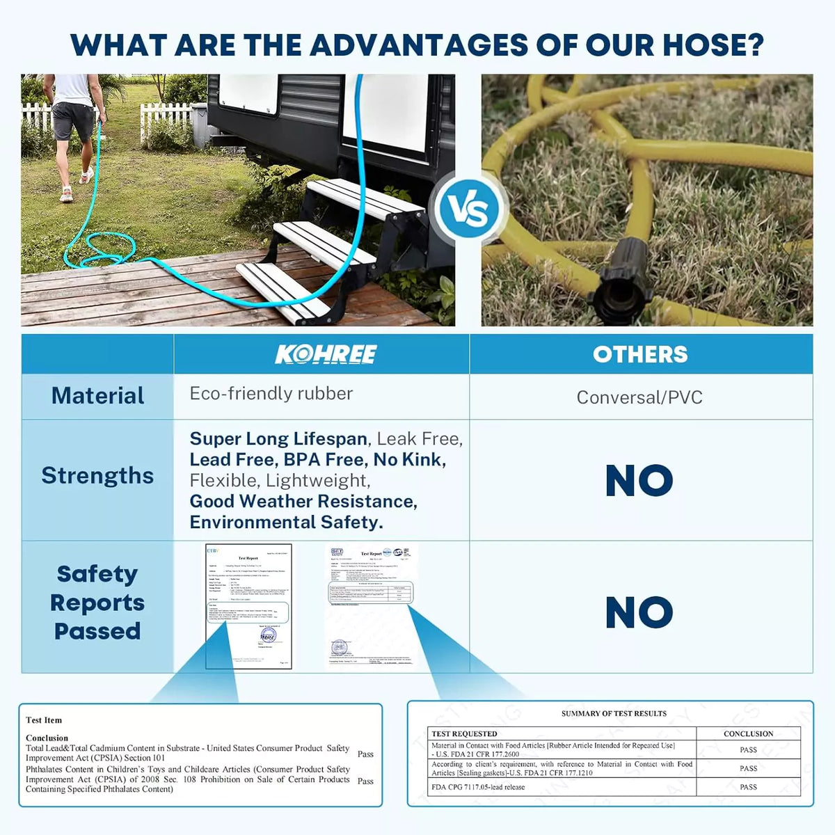 Kohree rv hose certification