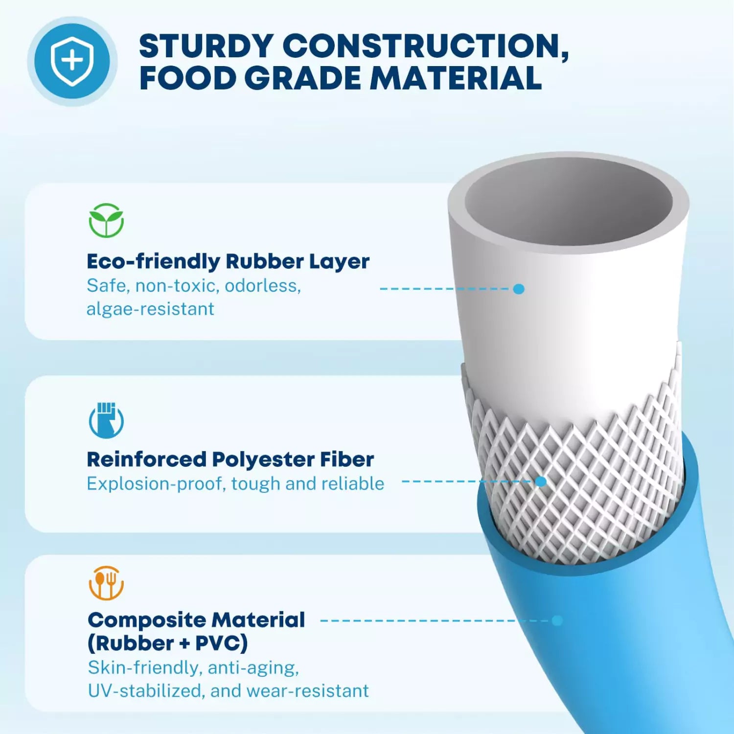 Abrasion resistant material of rv hose for drinking water 50 ft