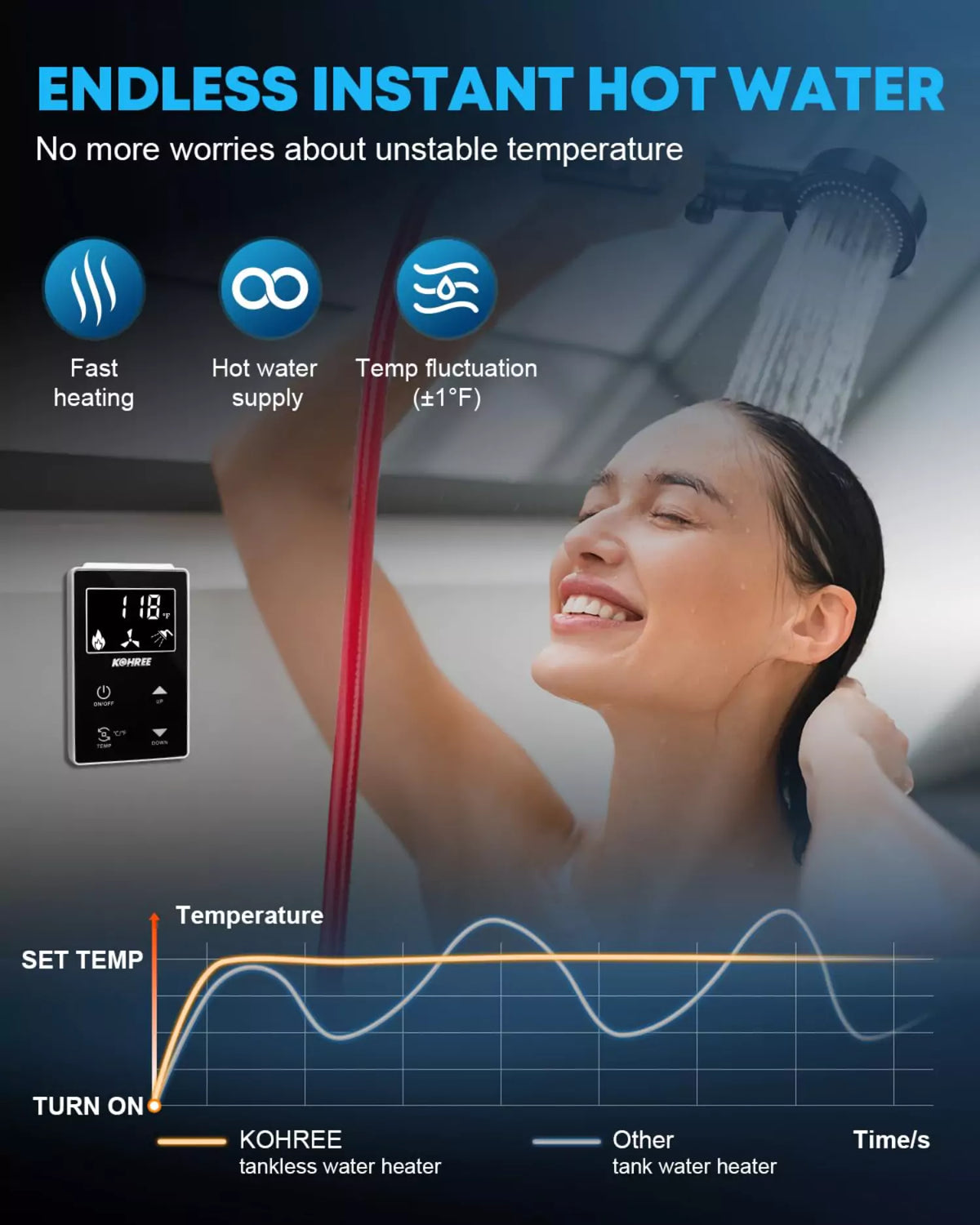 Endless instant hot water rv water heater