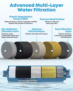 RV inline water filter