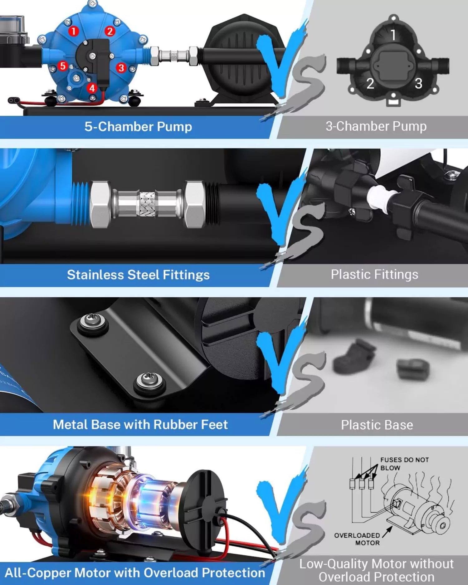 Kohree 7 gpm rv water accumulator with water pump