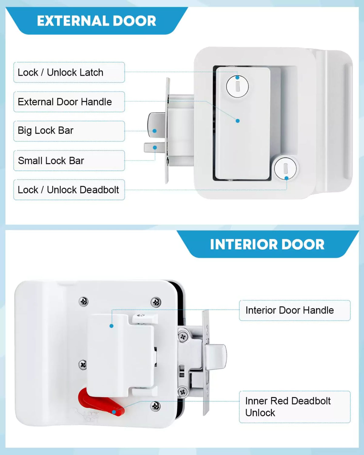 Screen door latch for travel trailer