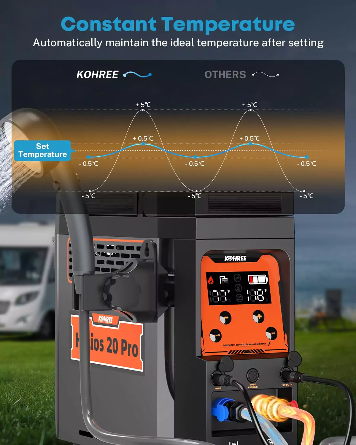 Constant temperature small electric heater