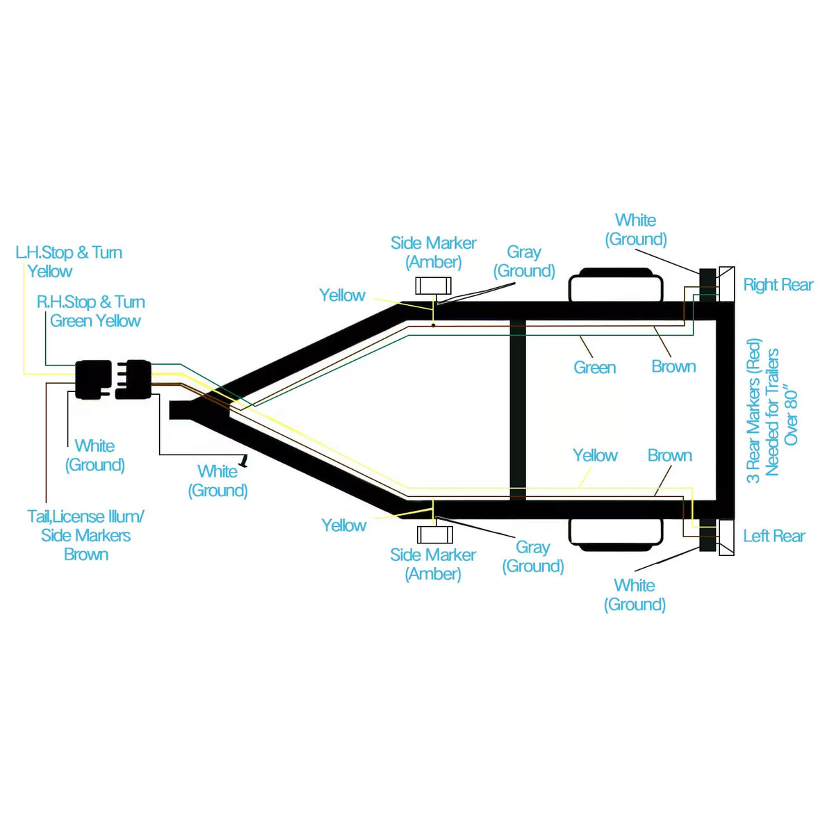 Installation guide of submersible lights
