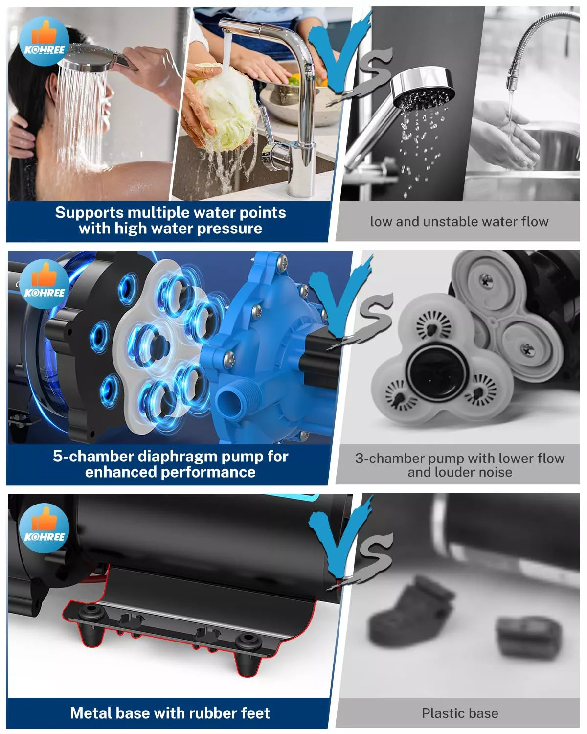 Comparison of kohree travel trailer water pump with others