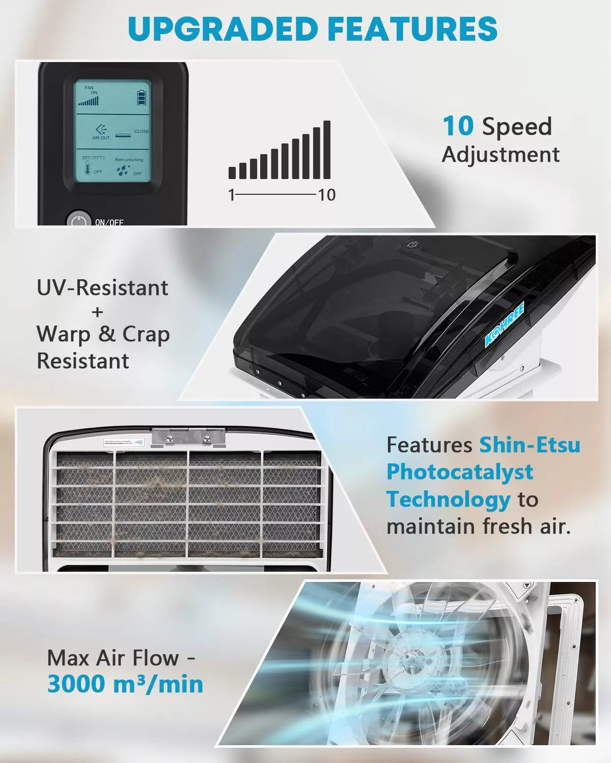 Infographic showing Kohree RV fan features: 10-speed adjustment, UV-resistant lid, and 3000 m³/min air flow. 