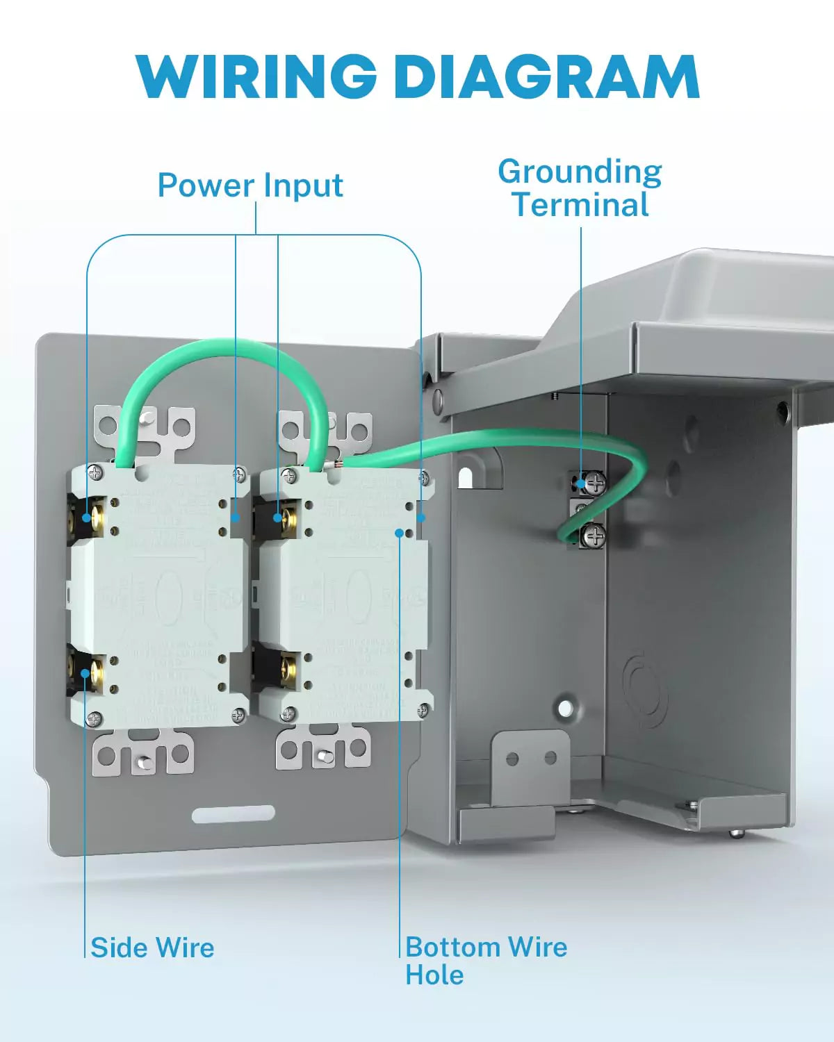 Kohree weatherproof outdoor power outlet wiring diagram