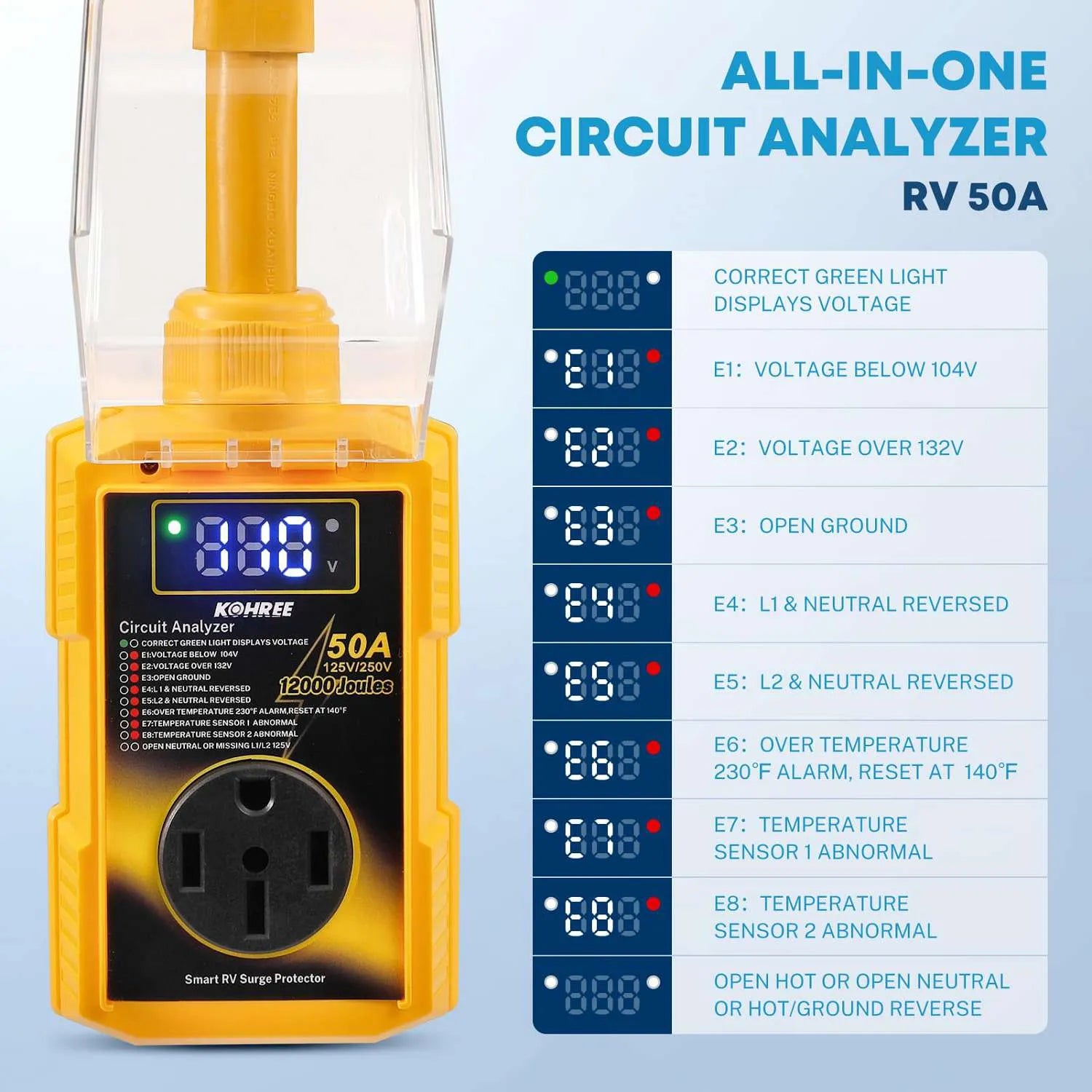 all in one circuit analyzer surge protector for rv