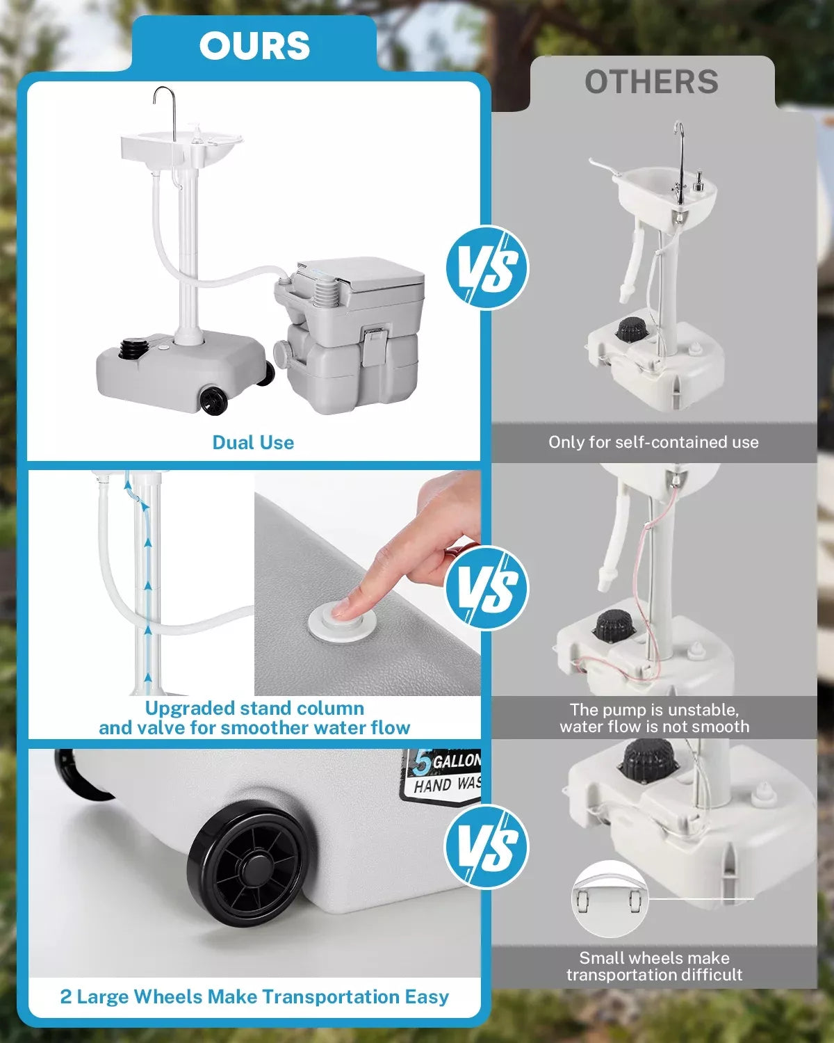 Comparison chart showing dual-use product features versus competitors' offerings