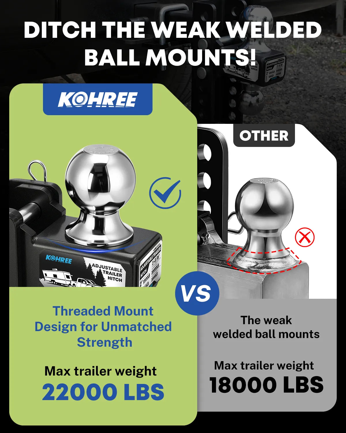 Comparison of kohree adjustable trailer hitch and others
