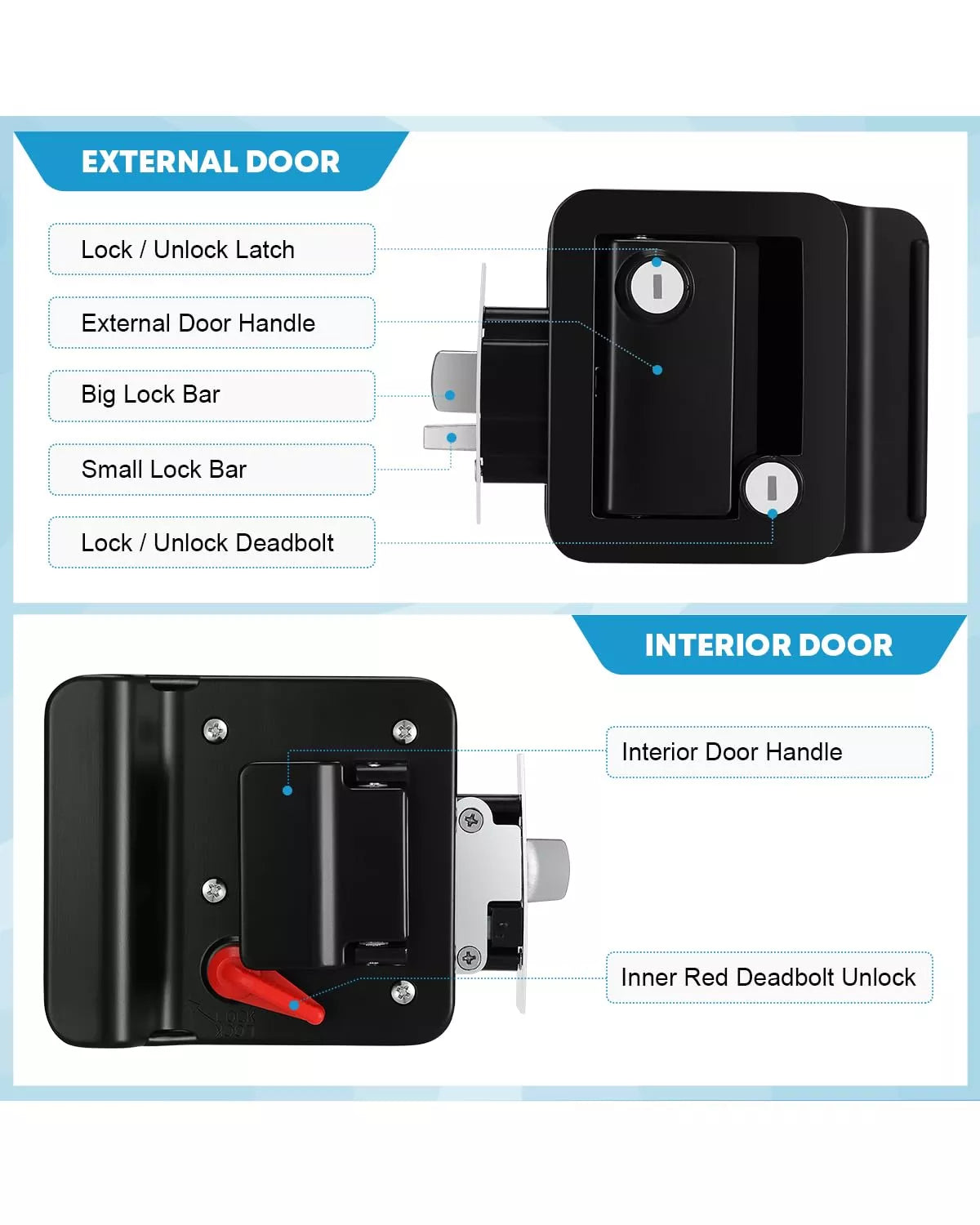 Diagram of external and internal kohree rv door locks with labeled parts