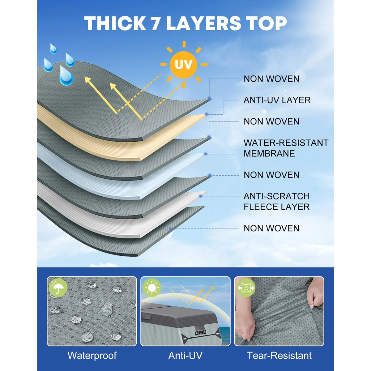 Fifth wheel RV cover helps protect against rain and snow during outdoor storage