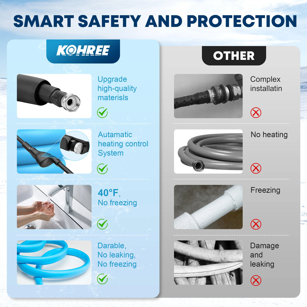 heated RV water hose helps prevent freezing in temperatures down to -40°F for winter RV camping.