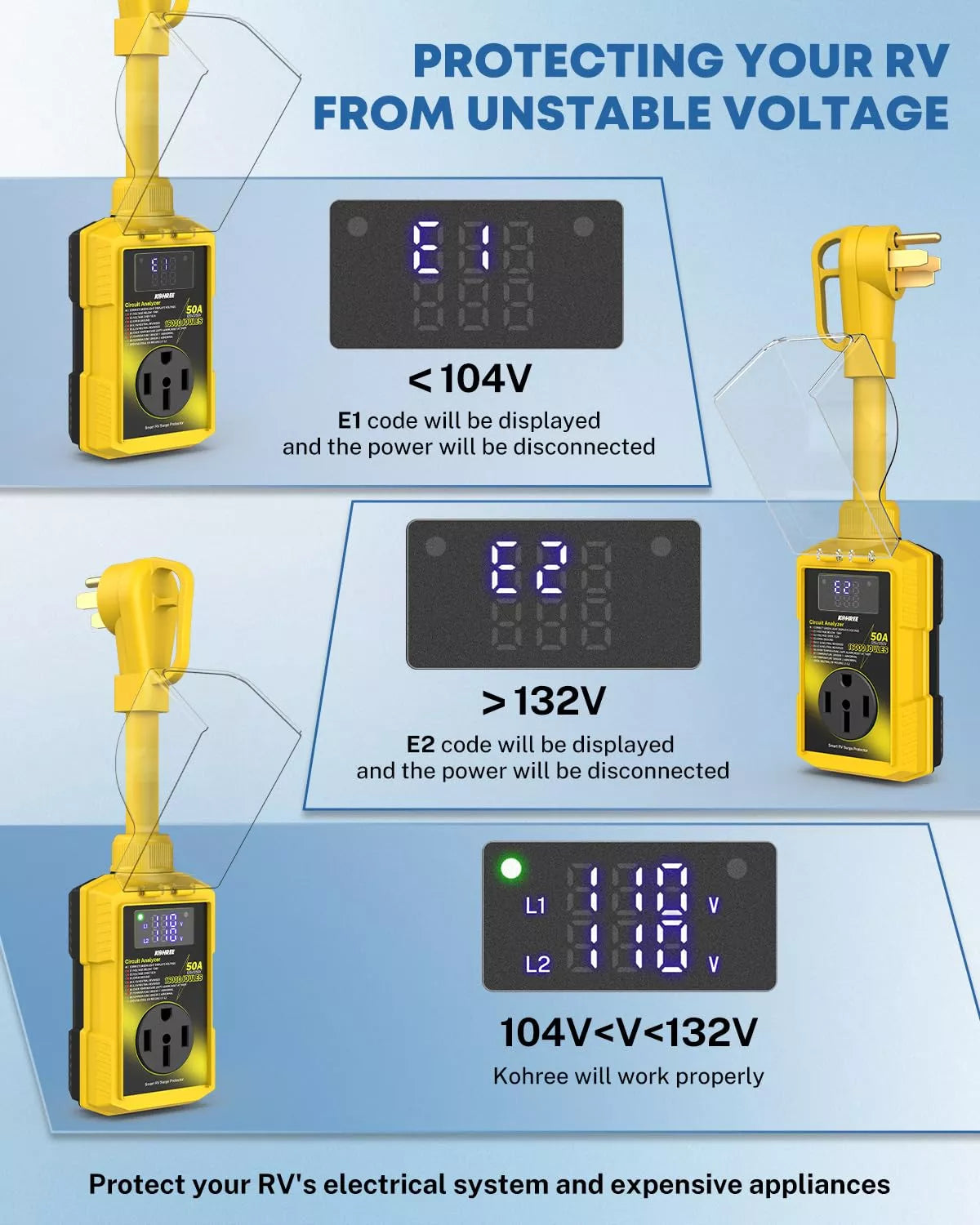 Diagram showing an RV electrical system with voltage monitoring and protection features. 
