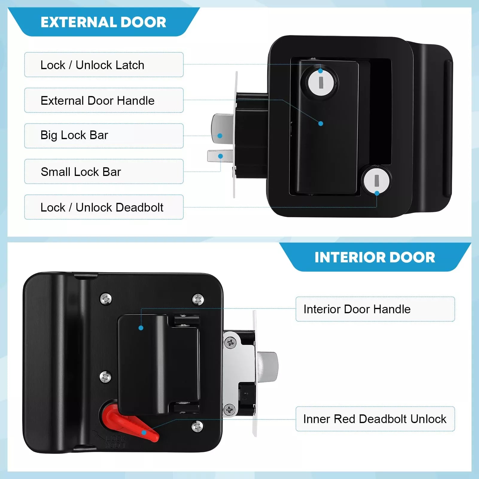 Lock mechanism components for external and internal doors