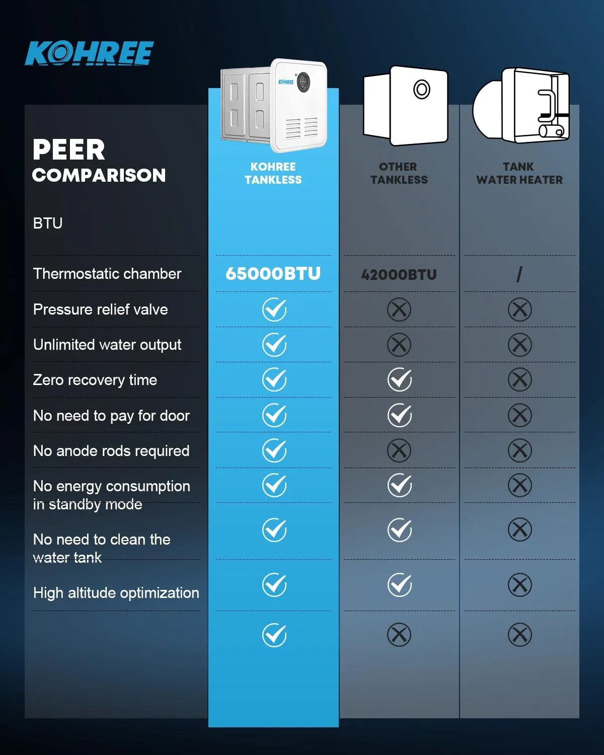 Kohree RV Tankless Water Heater High-Altitude Mode Supports Reliable Operation Up to 9,800 Feet